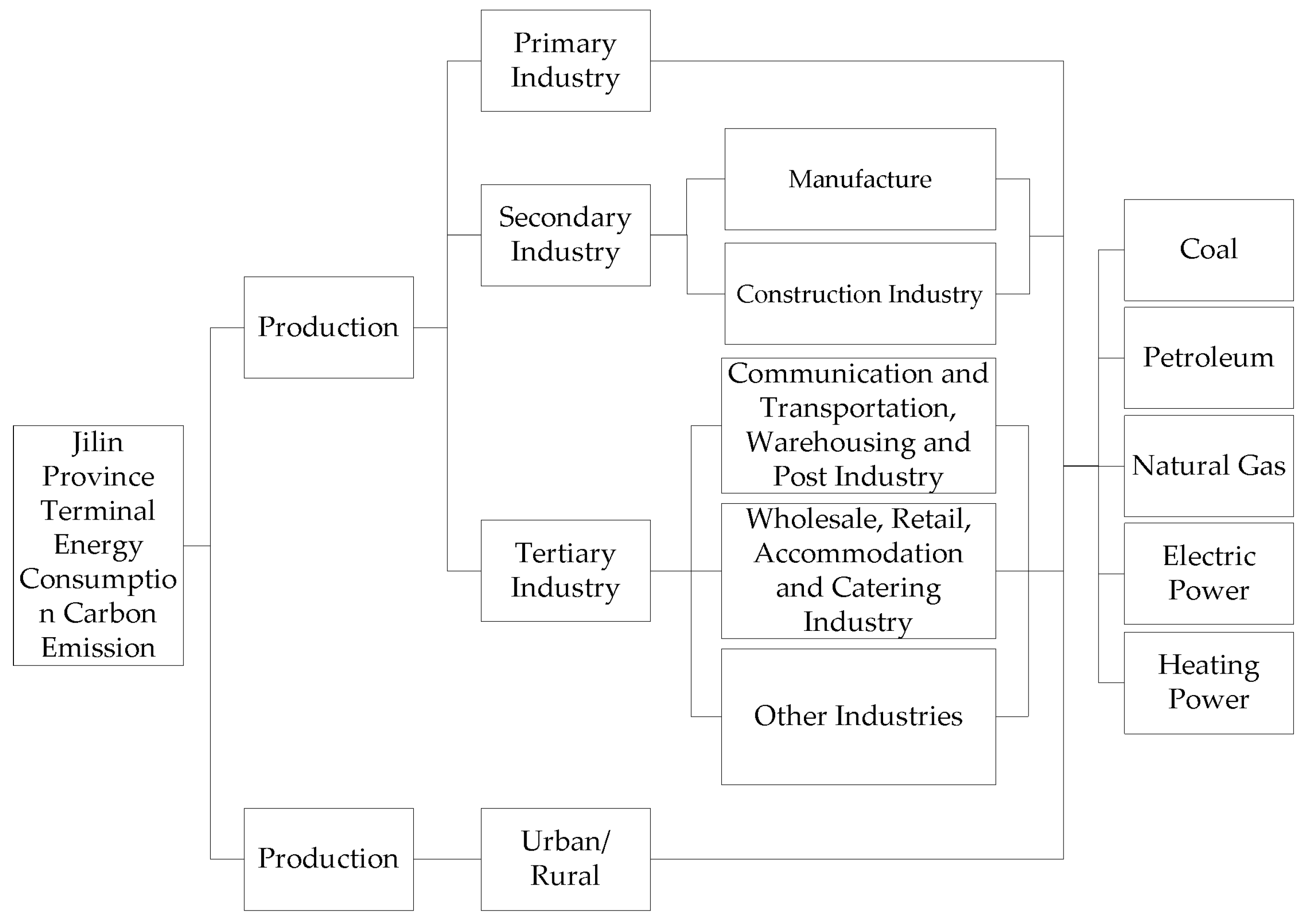 Sustainability 08 00513 g002