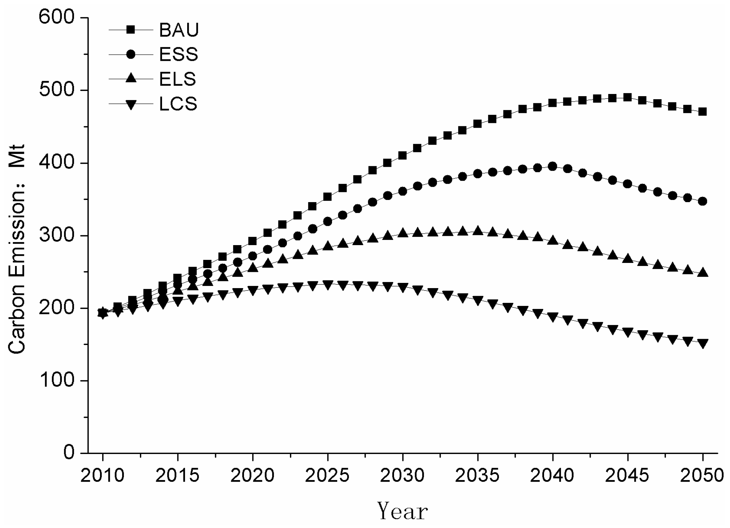Sustainability 08 00513 g003