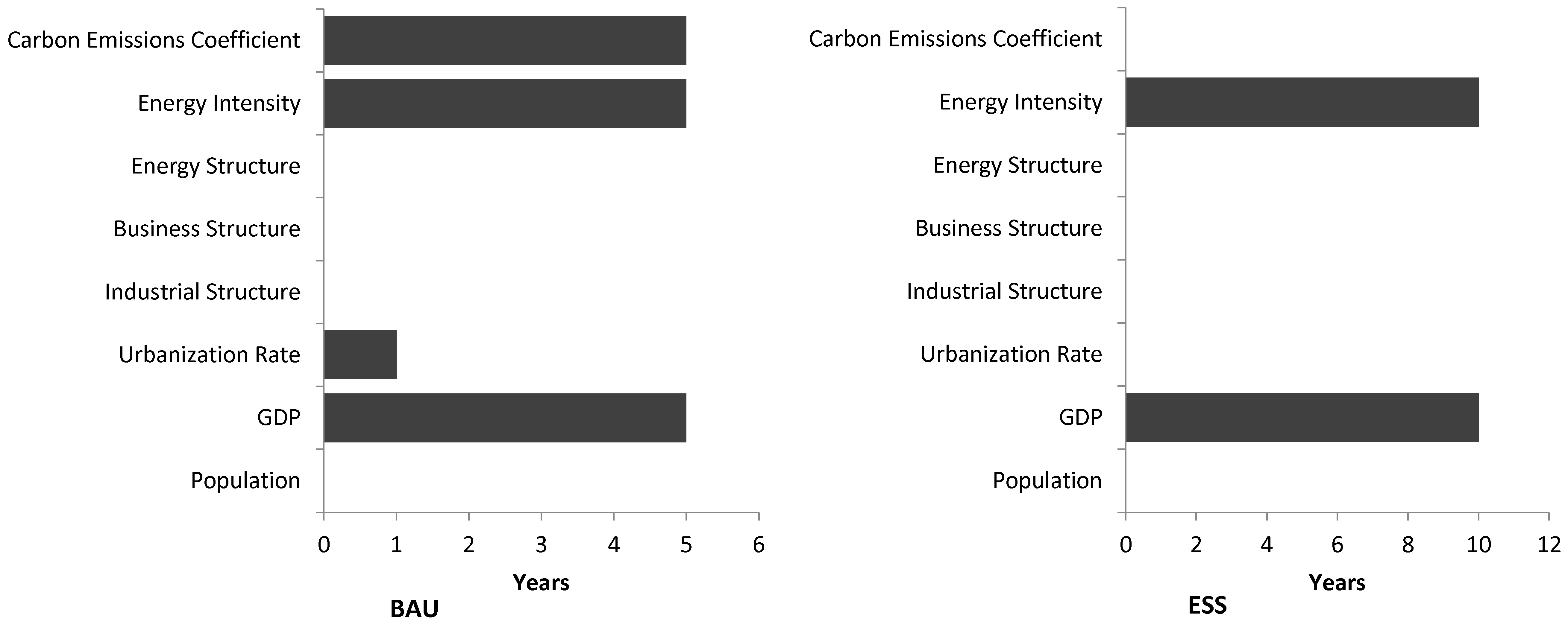 Sustainability 08 00513 g004a