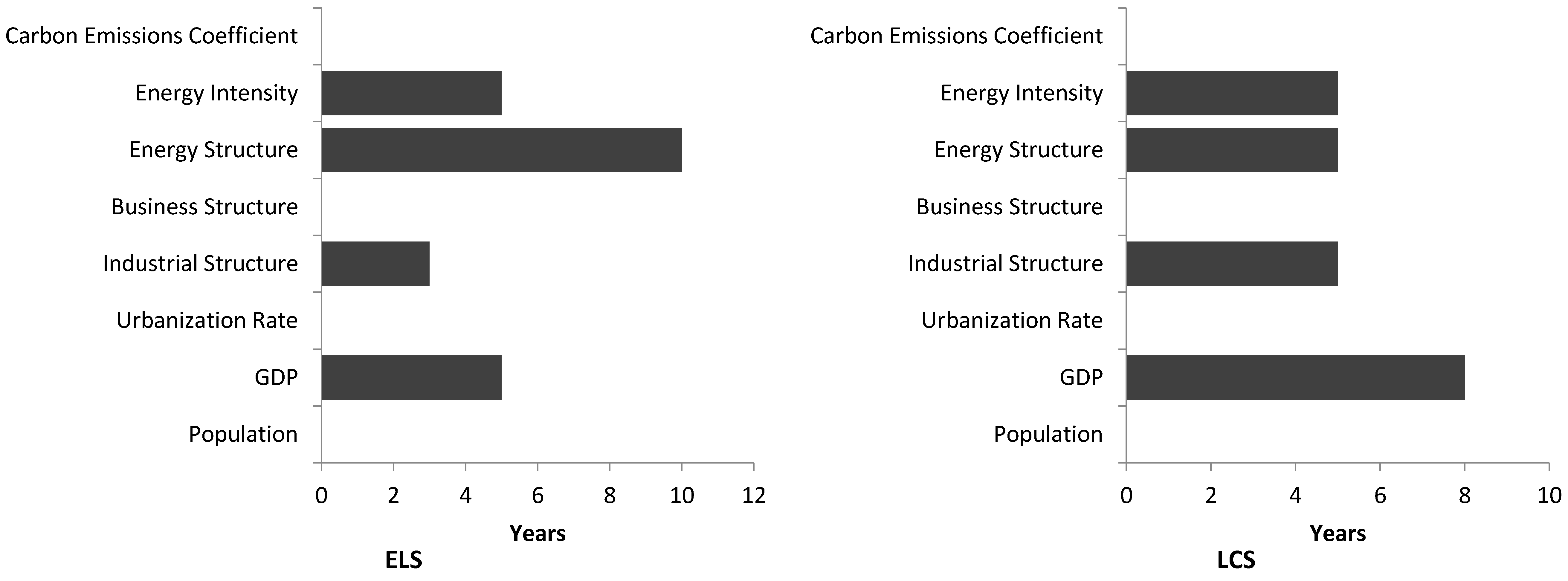 Sustainability 08 00513 g004b