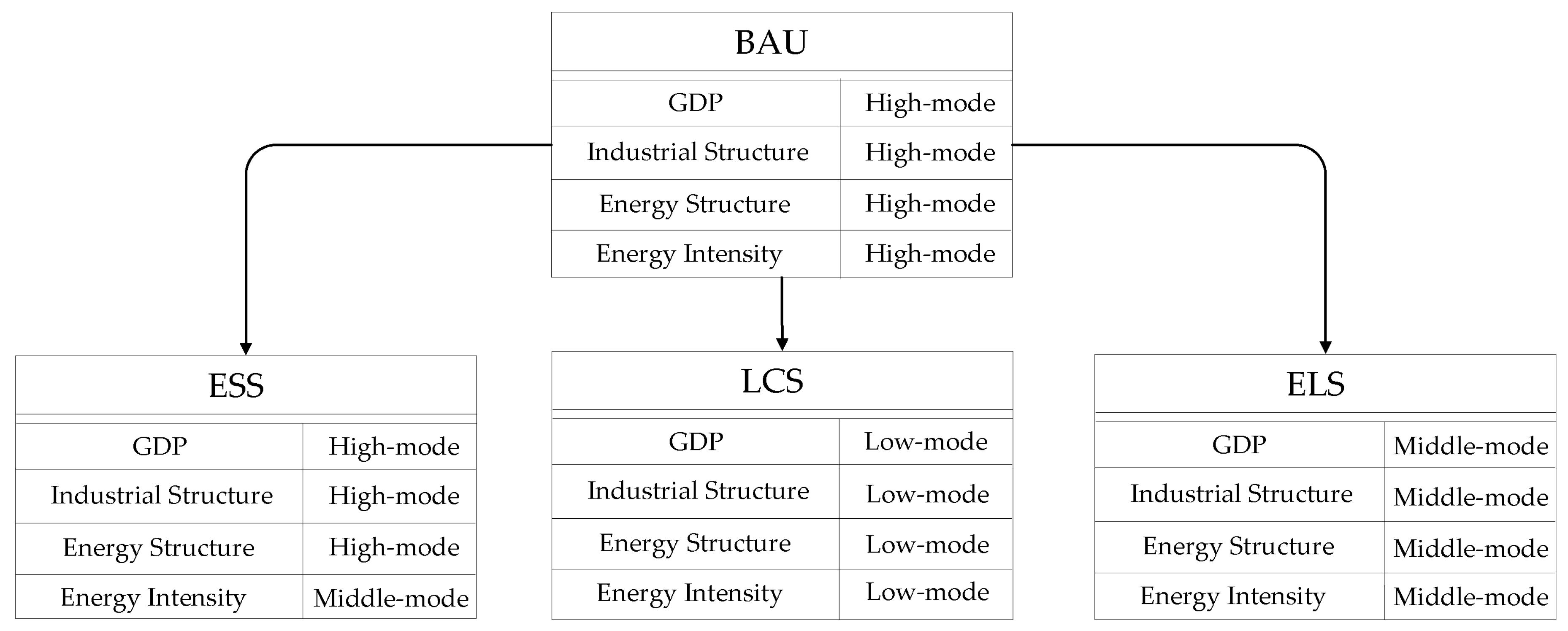 Sustainability 08 00513 g007
