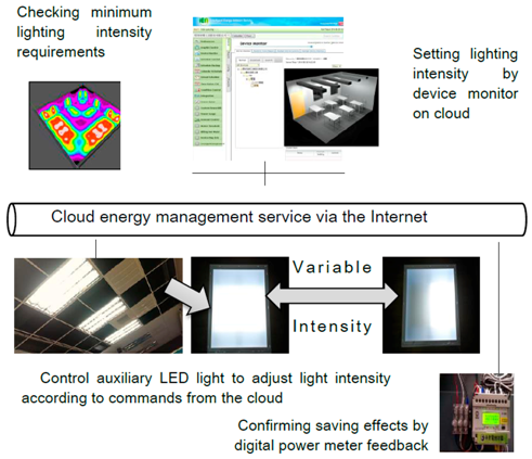 Sustainability 08 00531 i002
