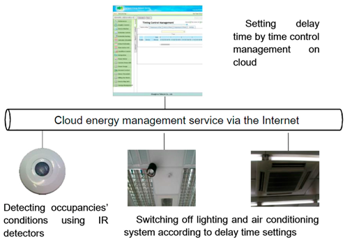 Sustainability 08 00531 i005