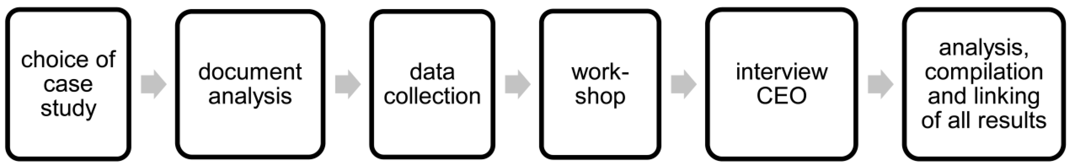 Sustainability 08 00545 g001