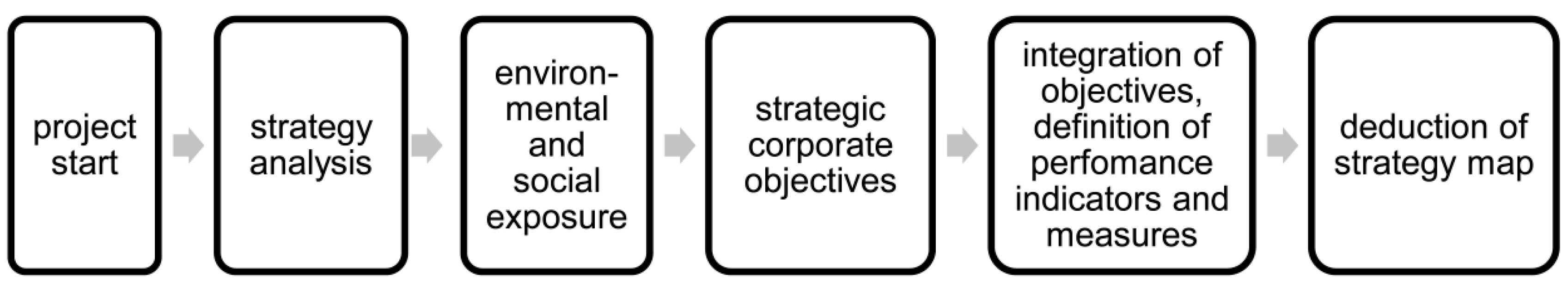 Sustainability 08 00545 g002