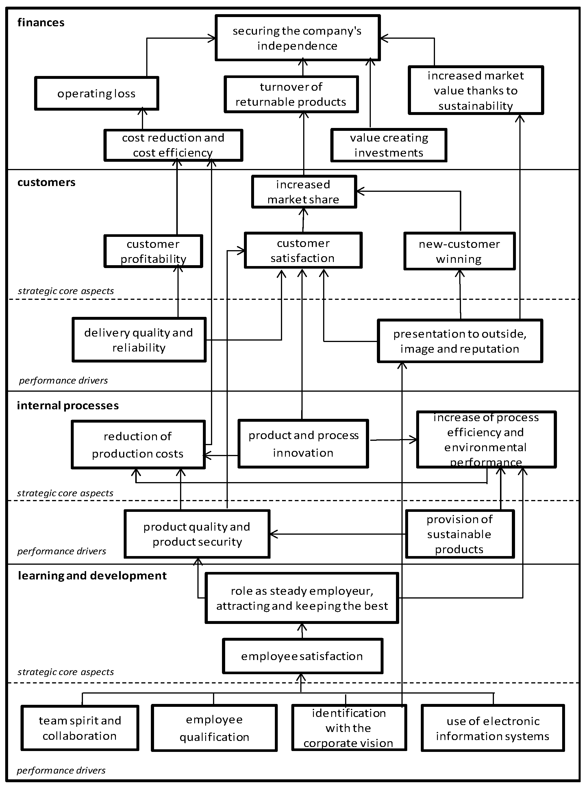 Sustainability 08 00545 g004