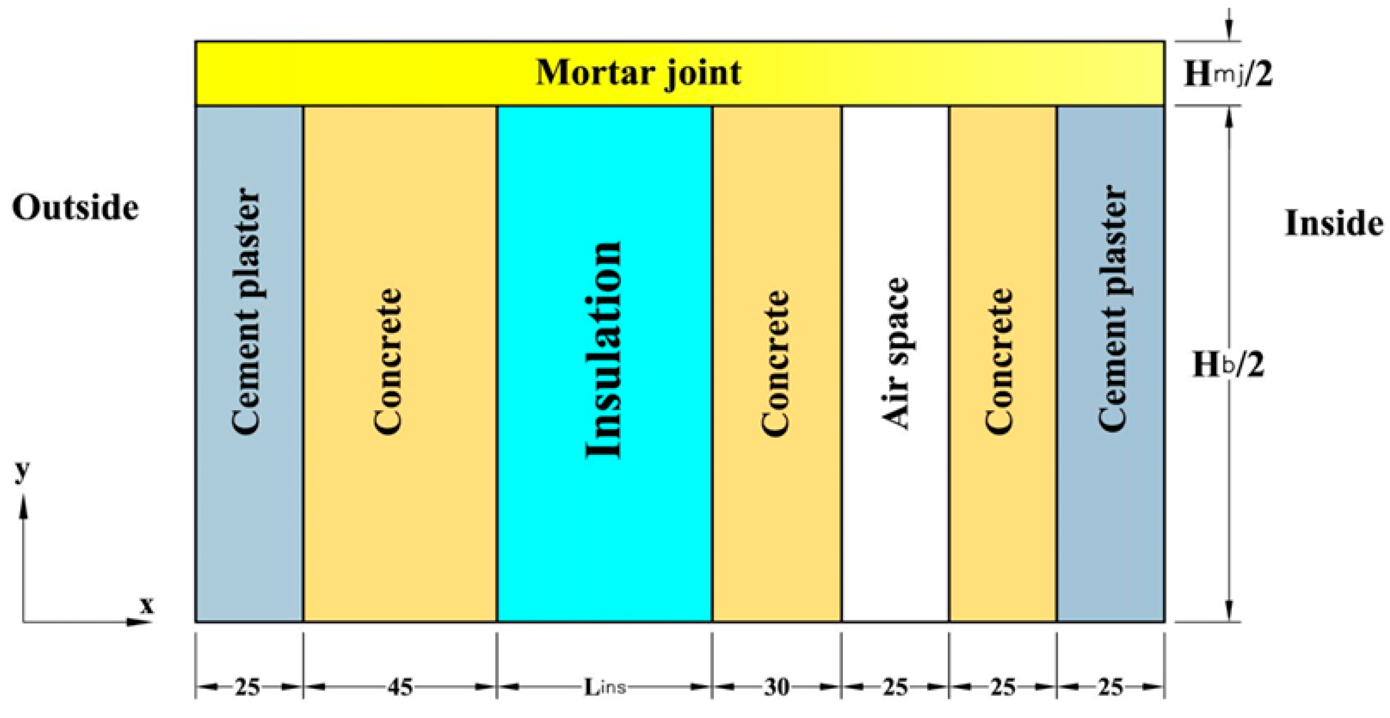 Sustainability 08 00560 g003