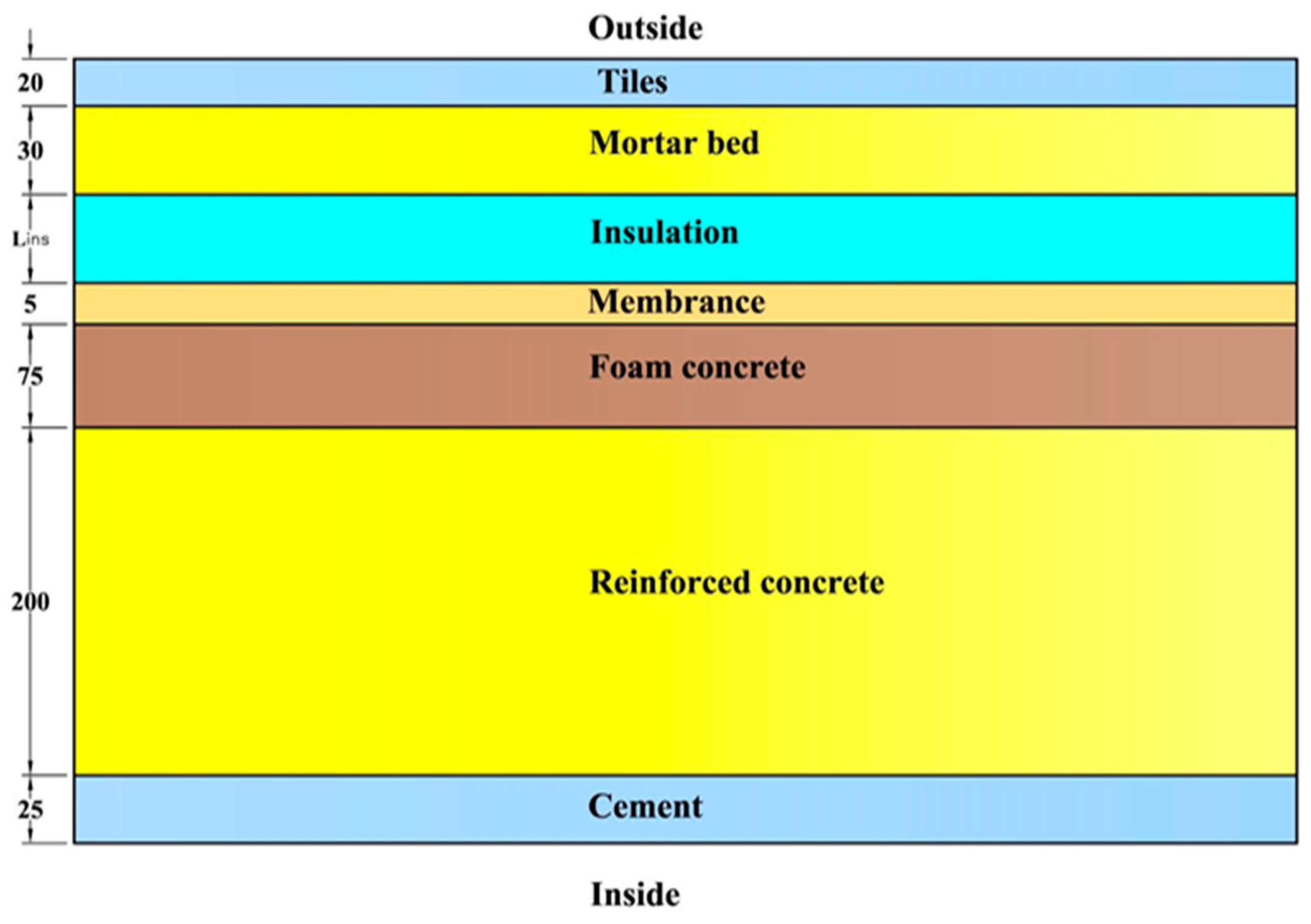 Sustainability 08 00560 g004