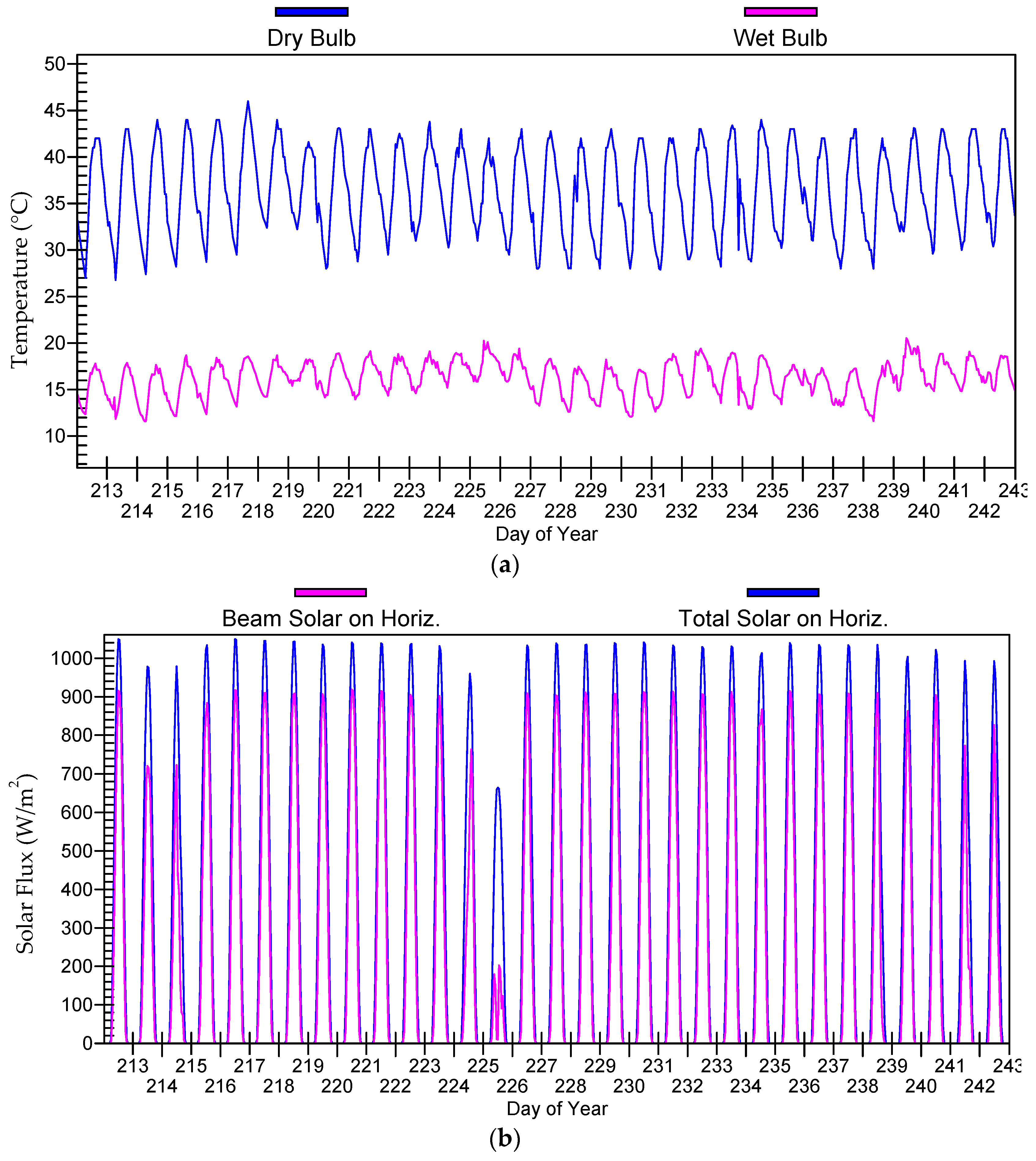 Sustainability 08 00560 g005