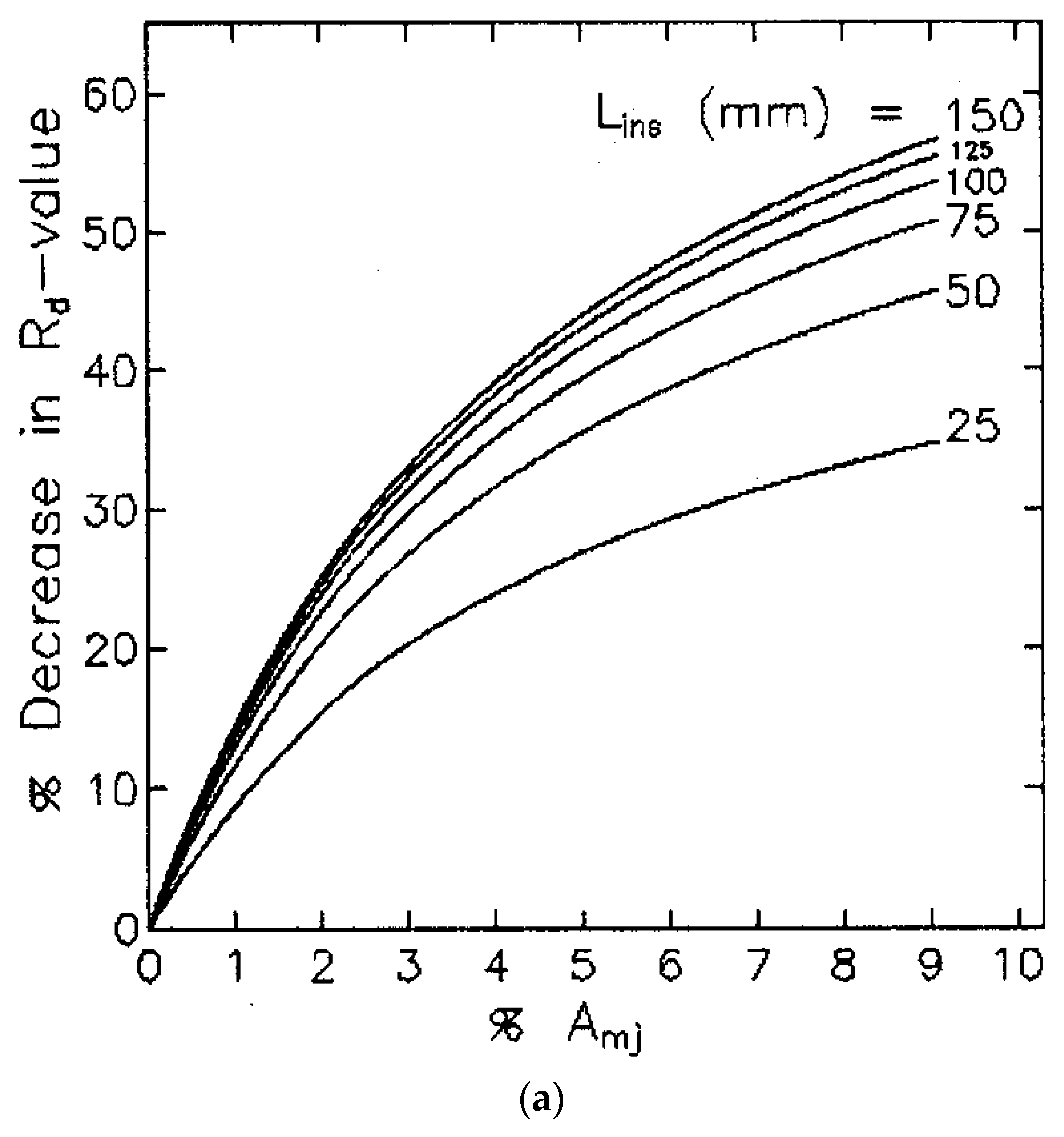Sustainability 08 00560 g006a