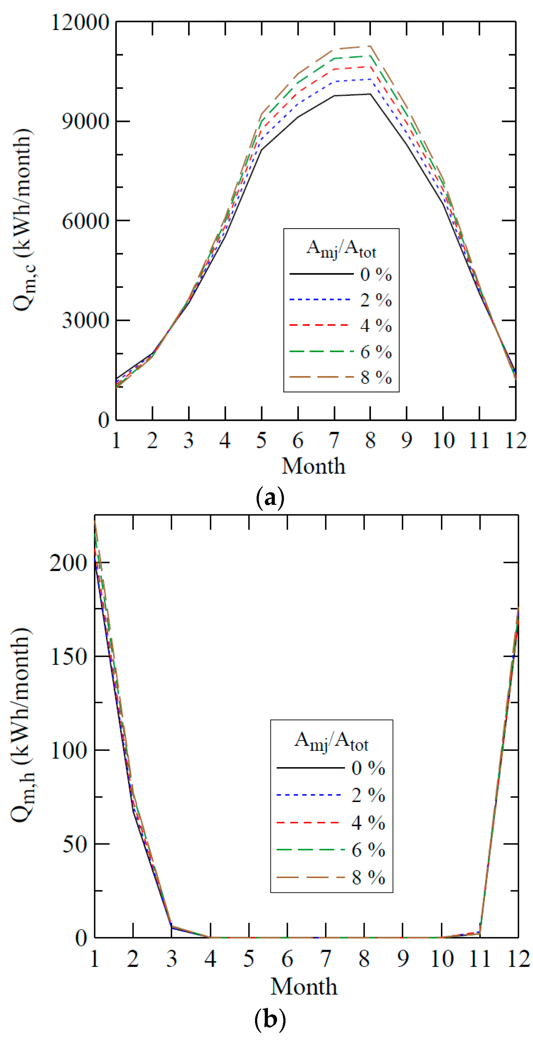 Sustainability 08 00560 g007