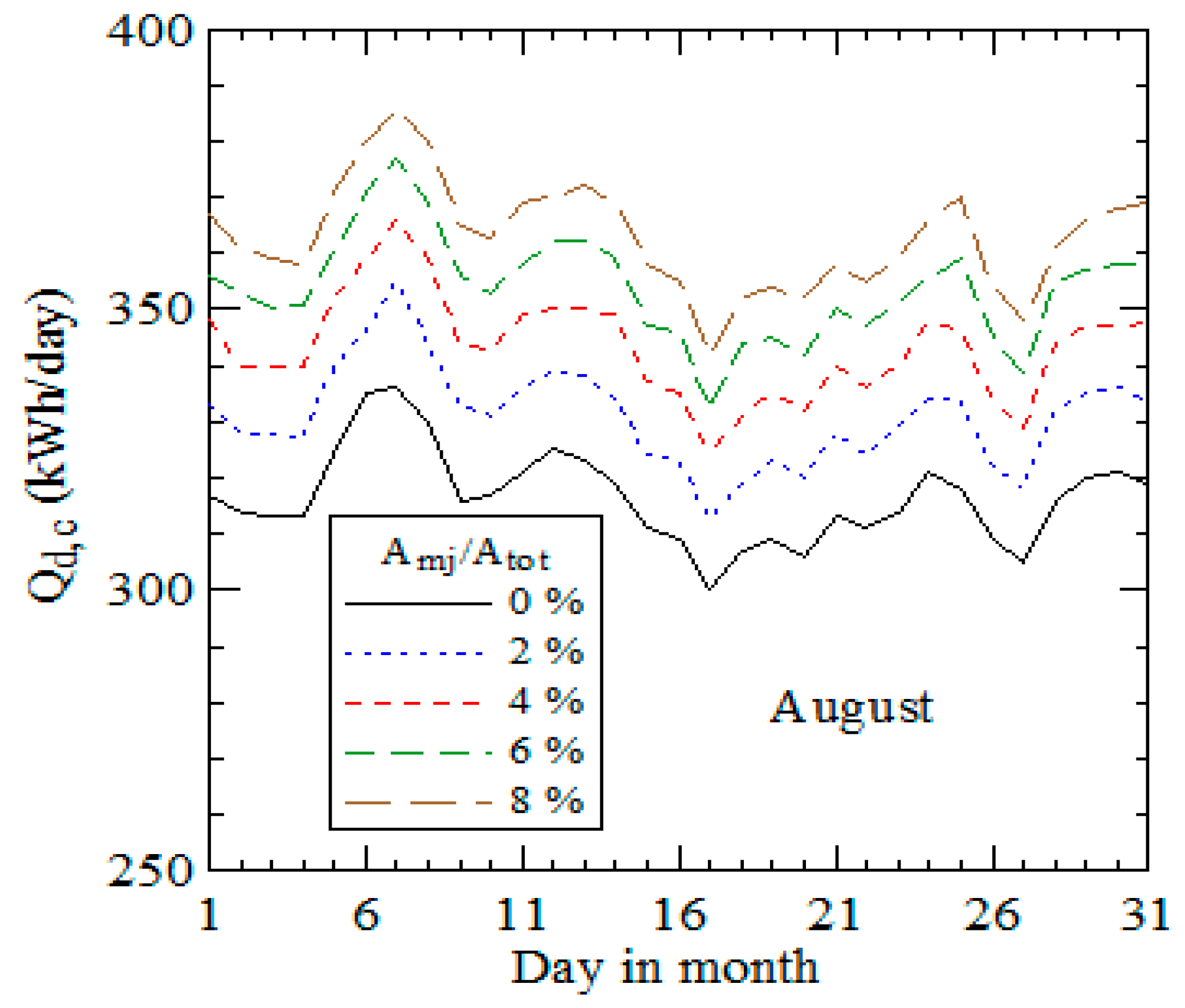 Sustainability 08 00560 g008