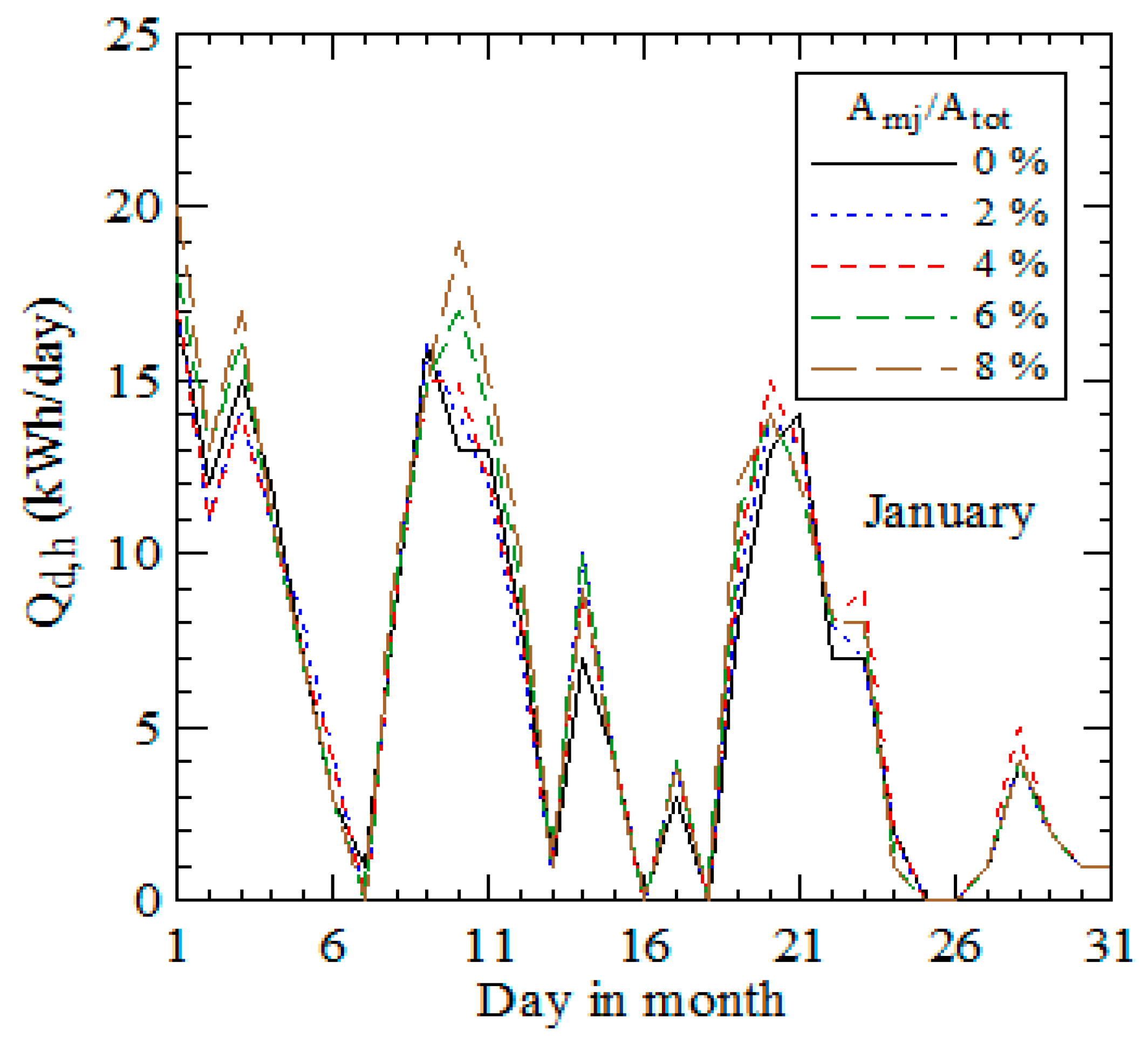 Sustainability 08 00560 g009