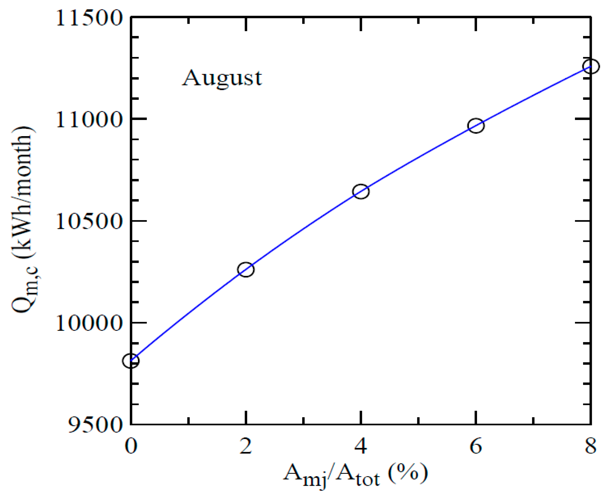 Sustainability 08 00560 g010