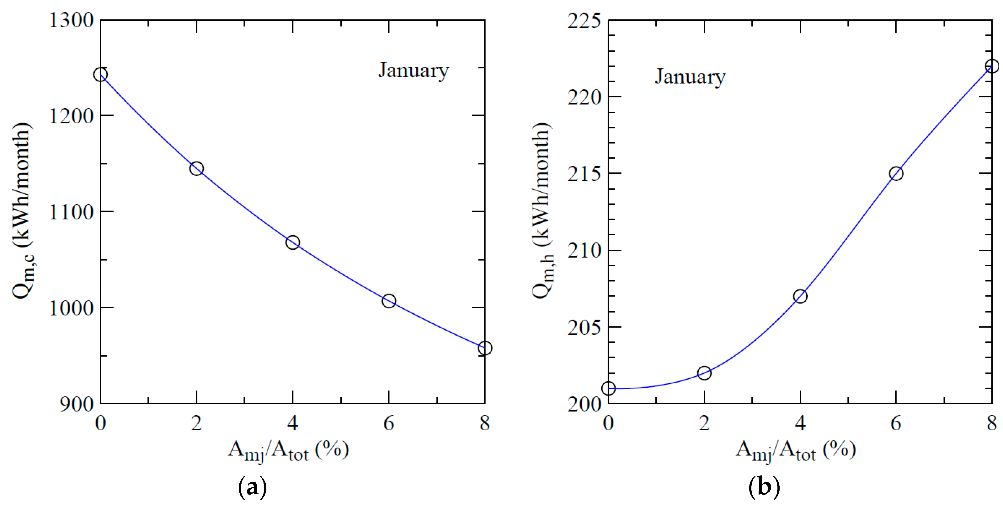 Sustainability 08 00560 g011