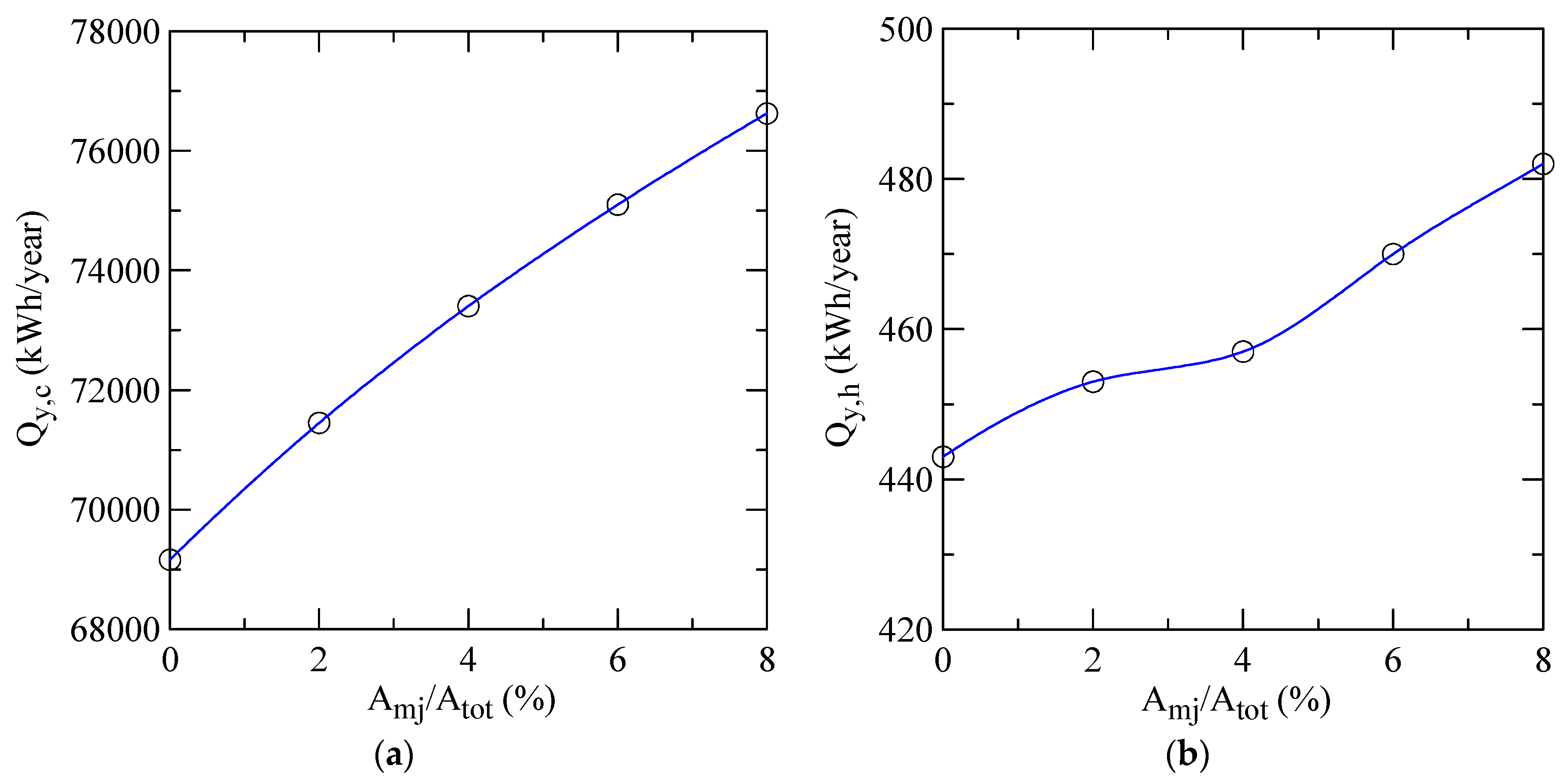 Sustainability 08 00560 g012