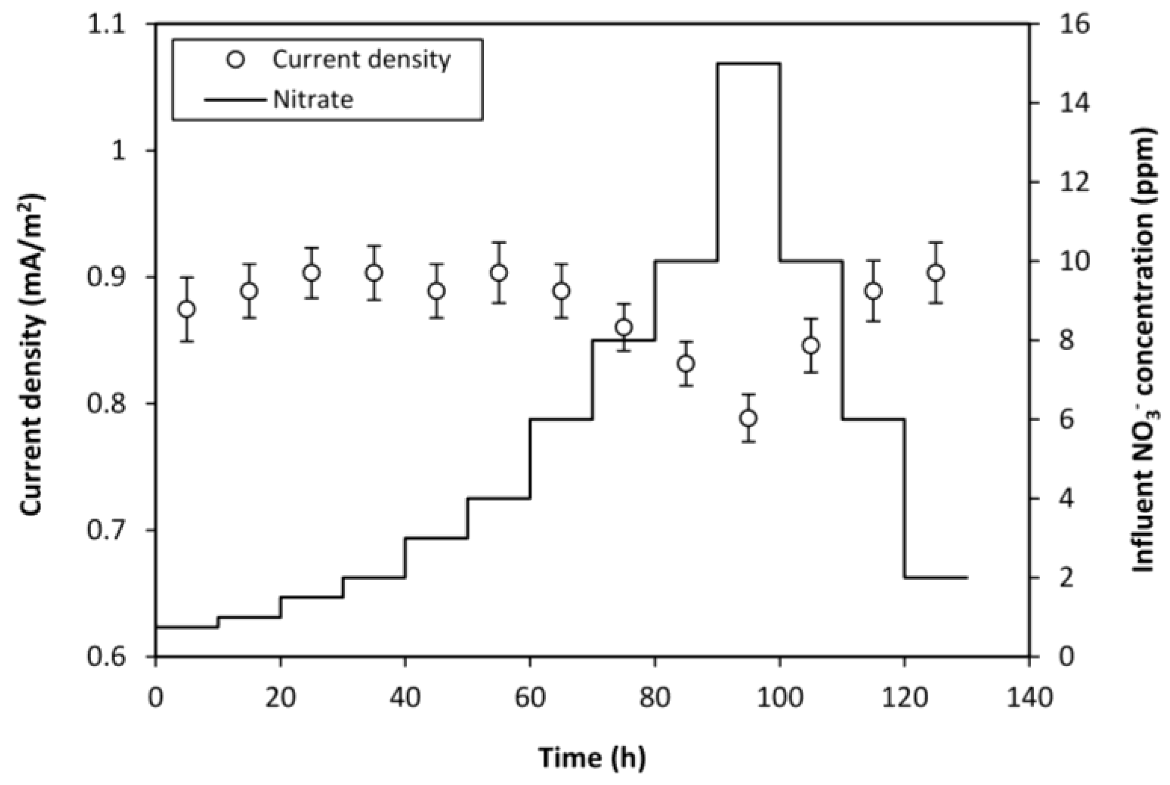 Sustainability 08 00561 g003