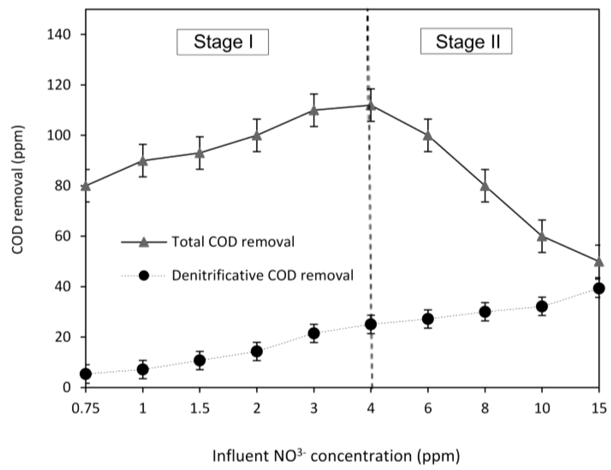 Sustainability 08 00561 g005