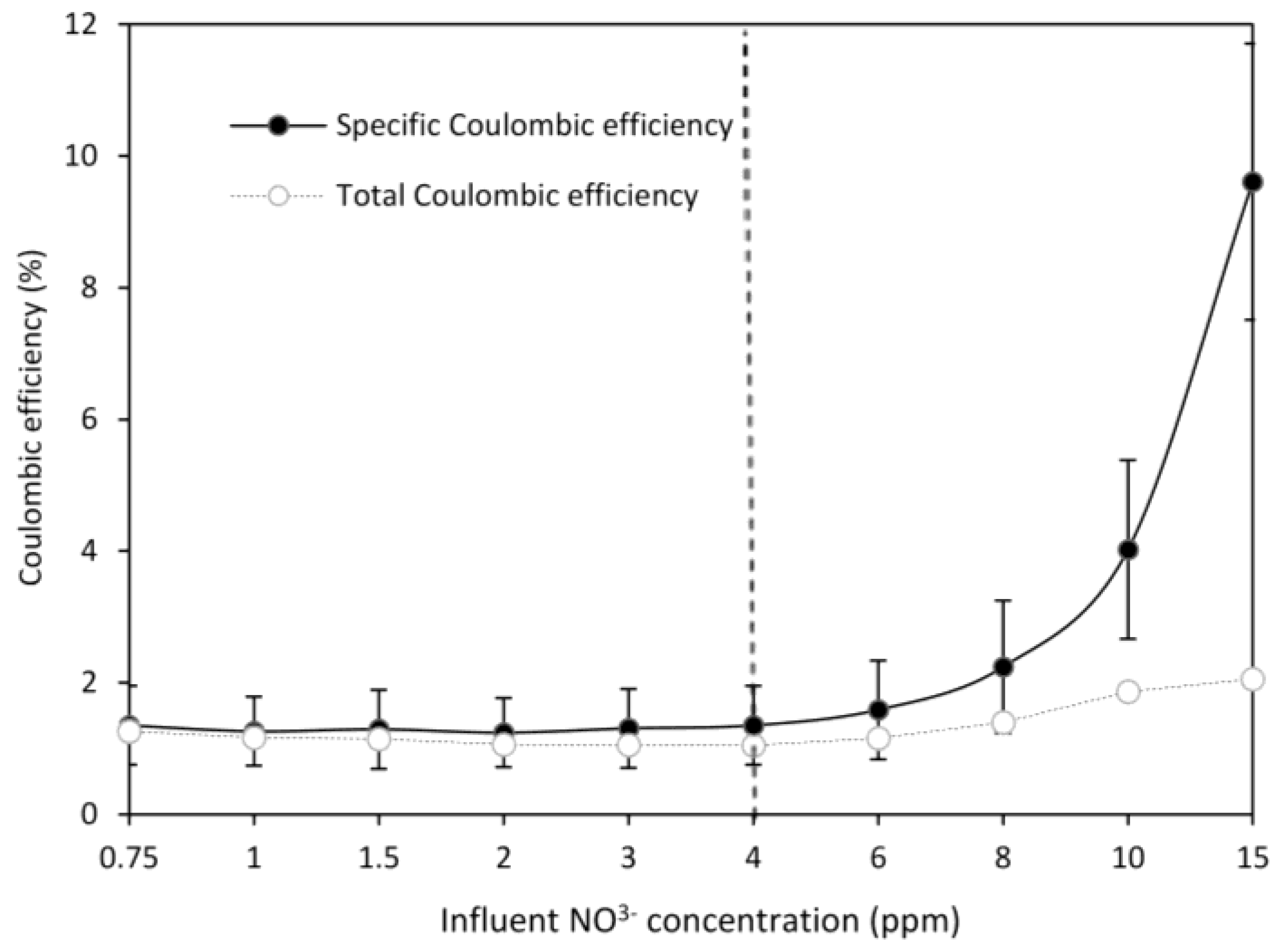 Sustainability 08 00561 g006