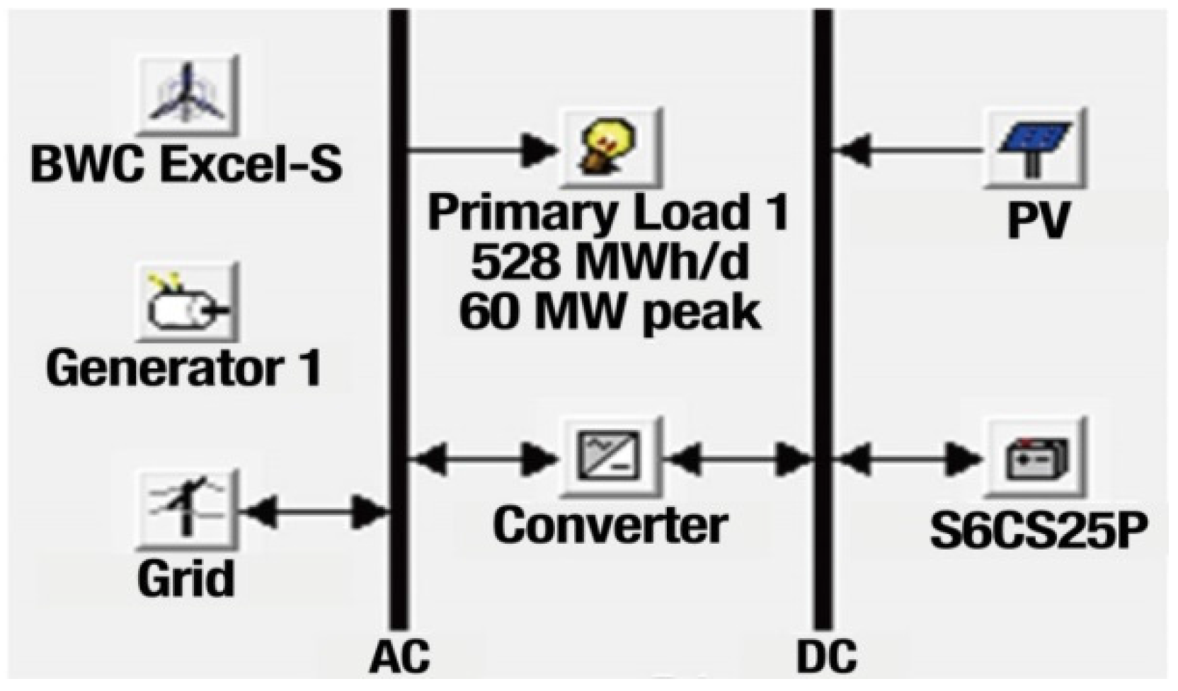 Sustainability 08 00562 g001