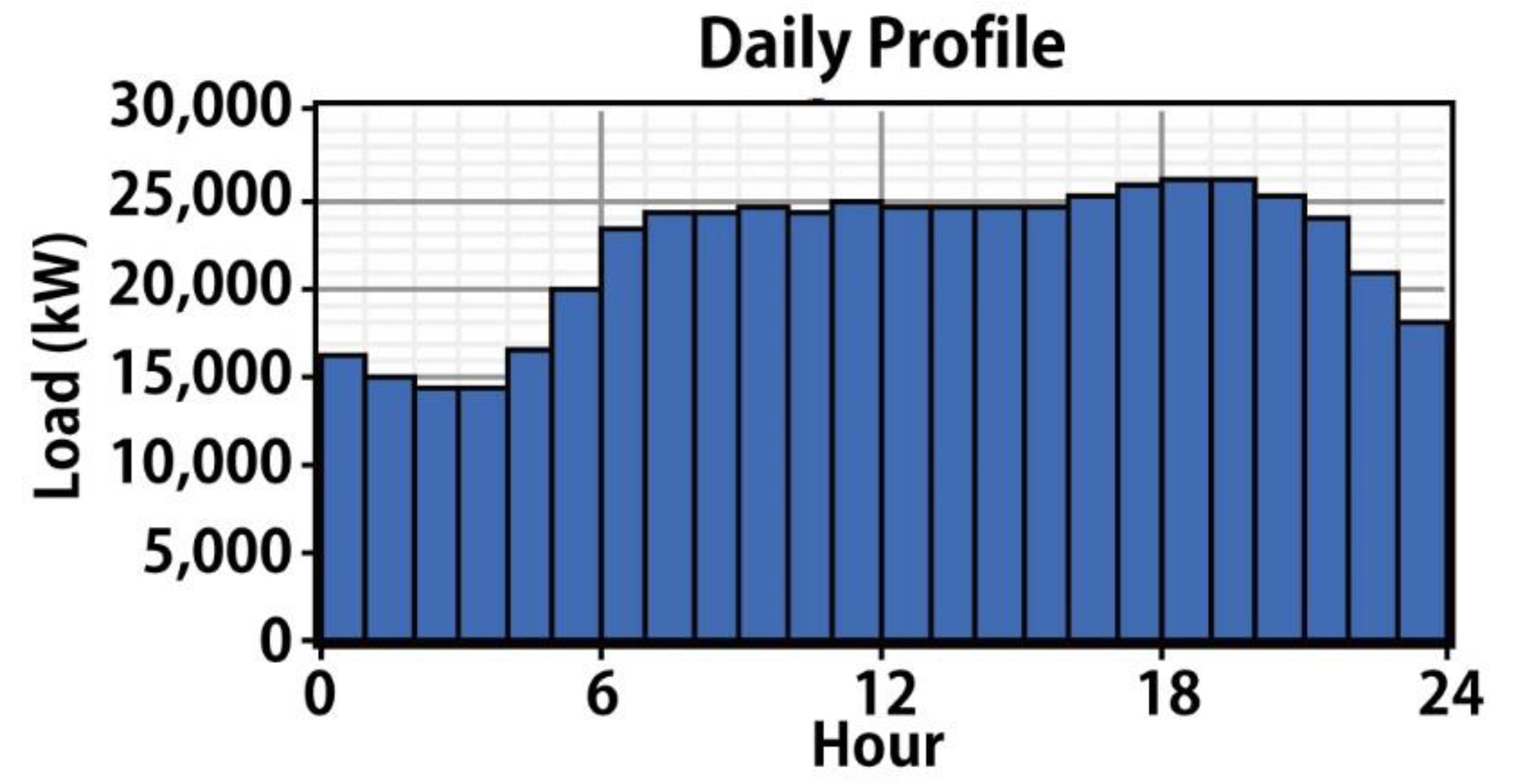 Sustainability 08 00562 g002