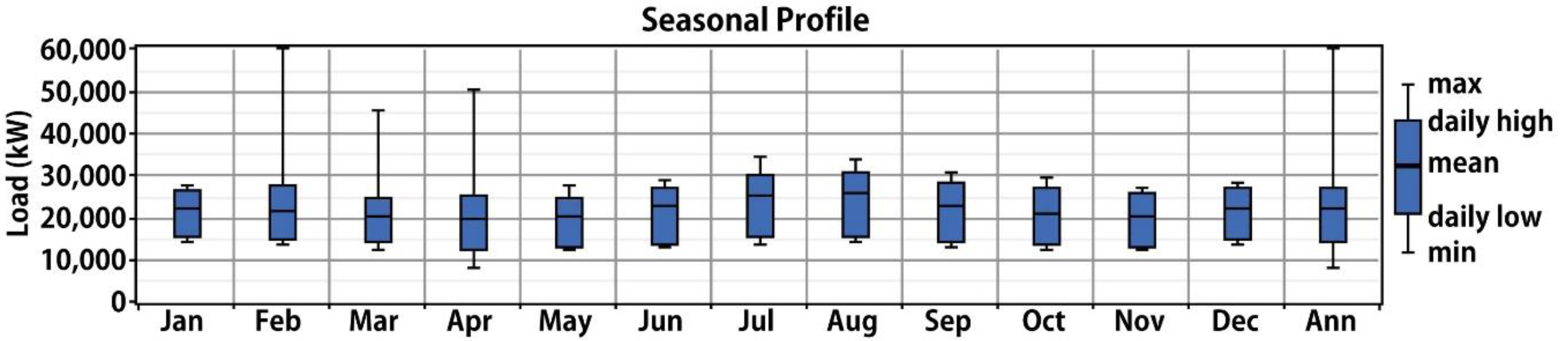 Sustainability 08 00562 g003