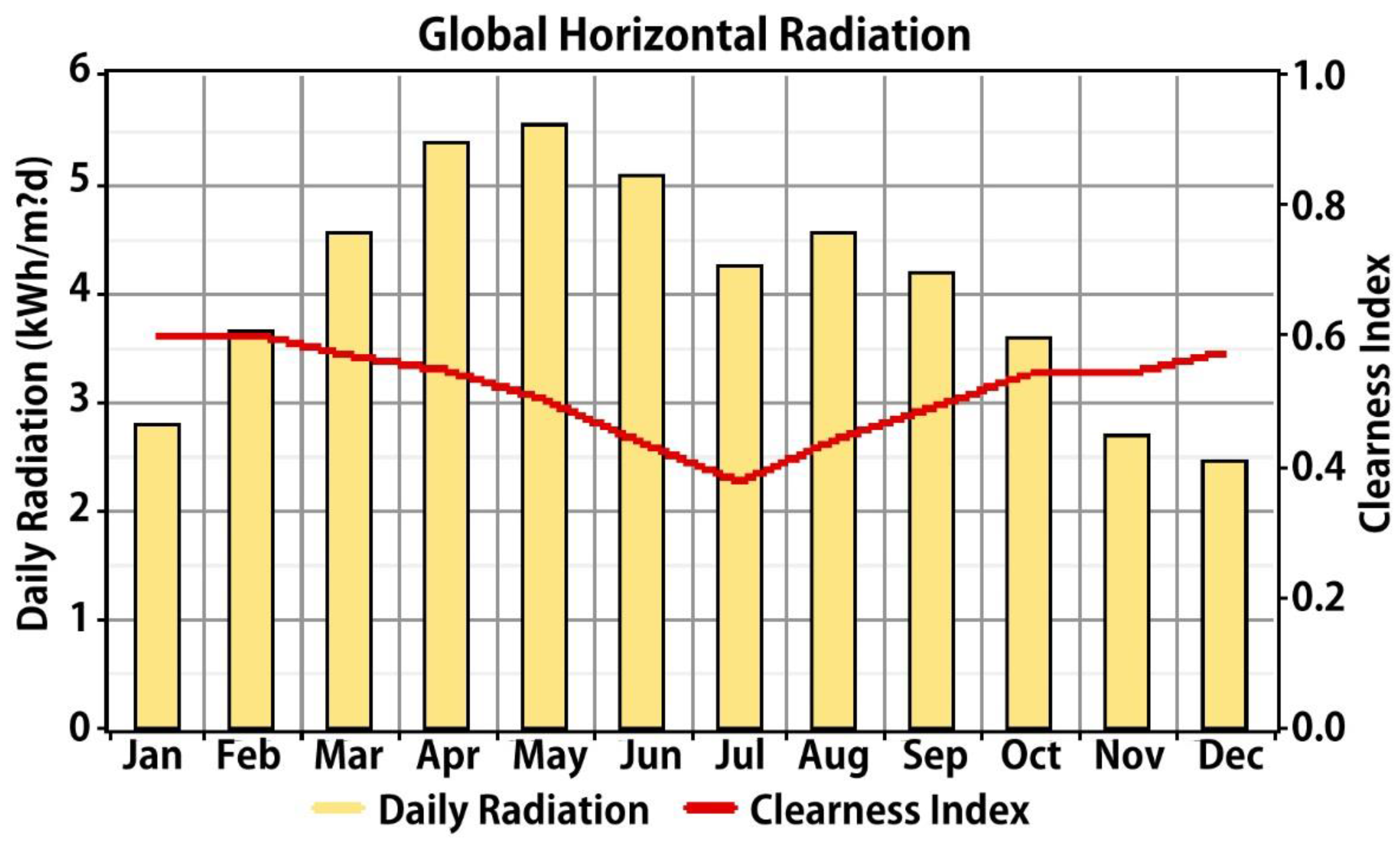 Sustainability 08 00562 g004