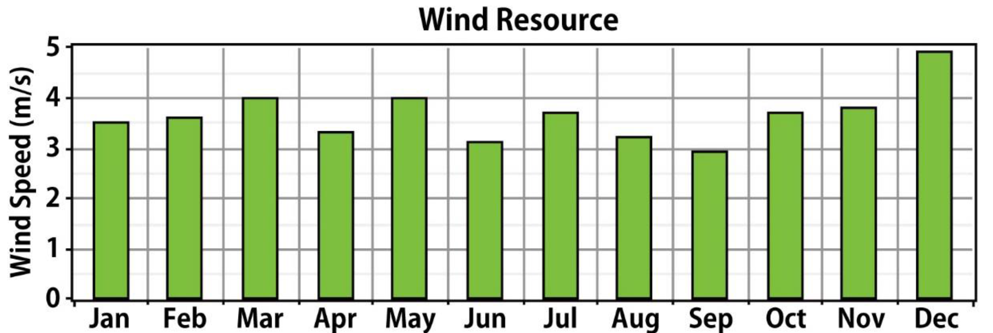 Sustainability 08 00562 g005