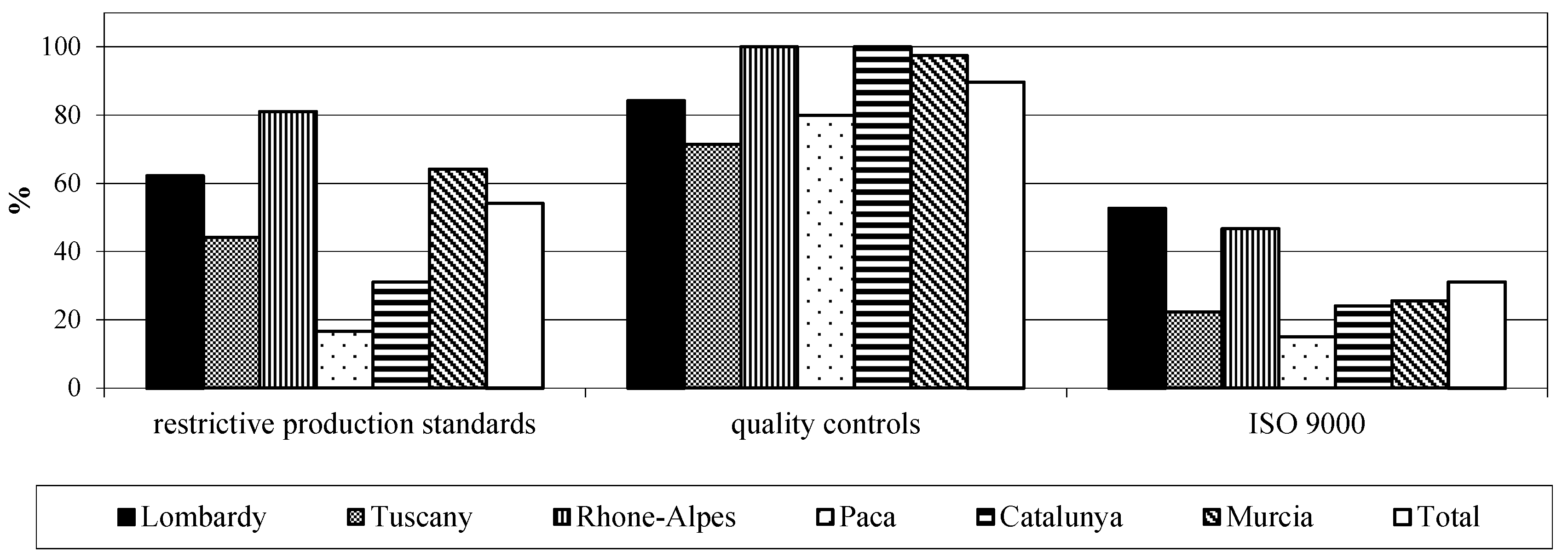 Sustainability 08 00569 g001