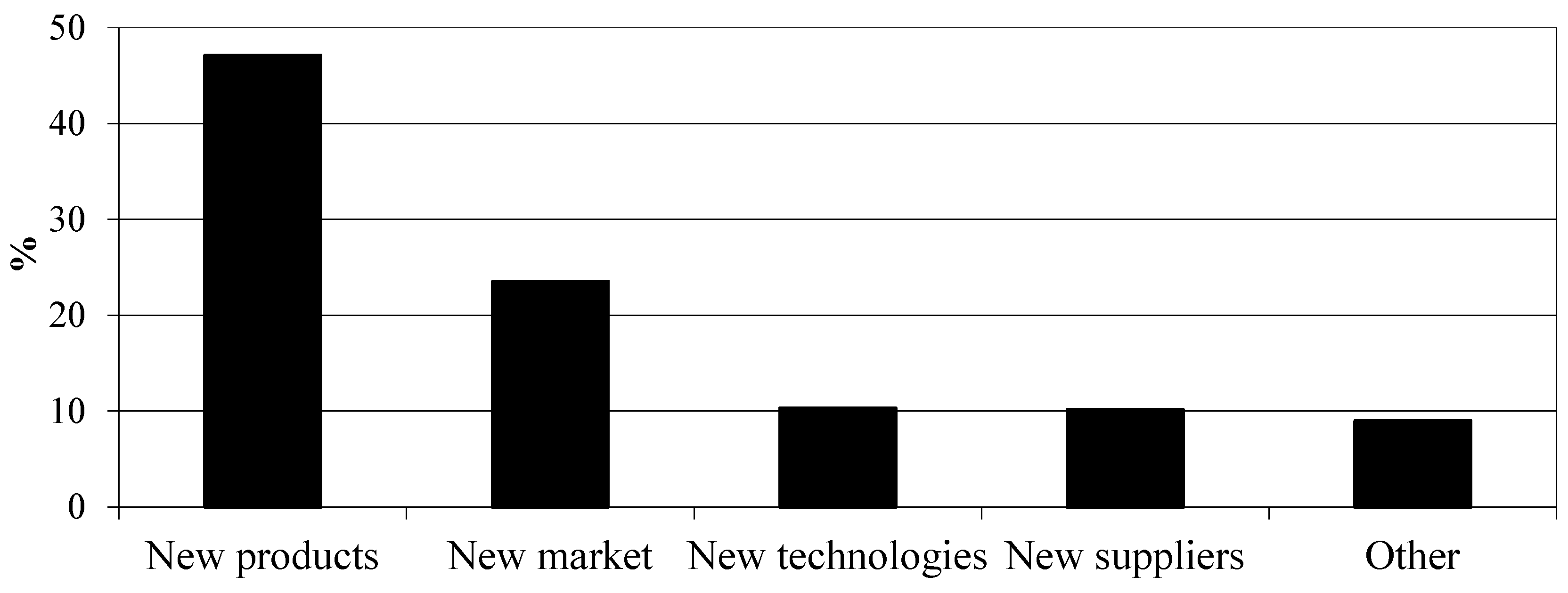 Sustainability 08 00569 g003