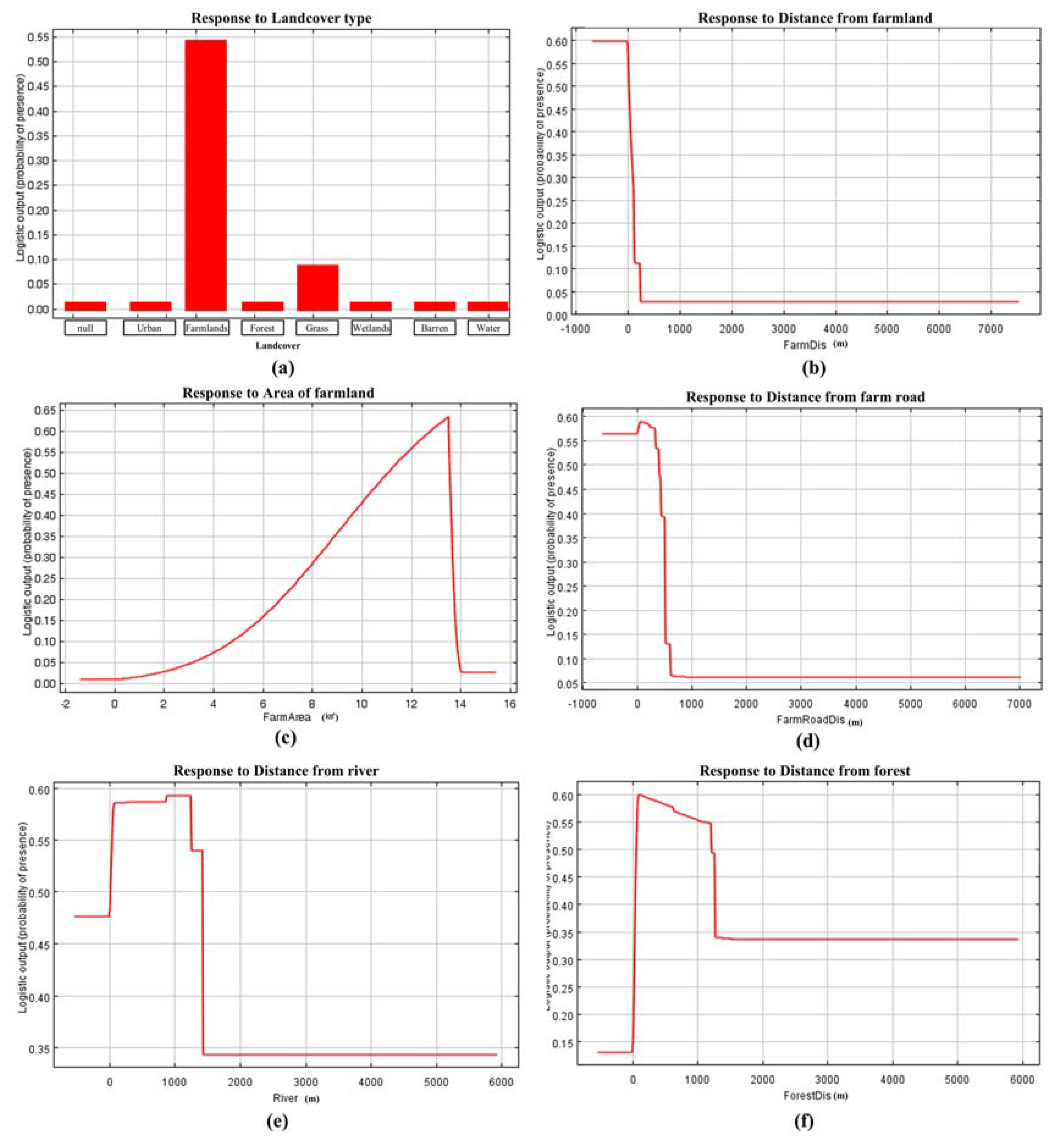 Sustainability 08 00576 g004