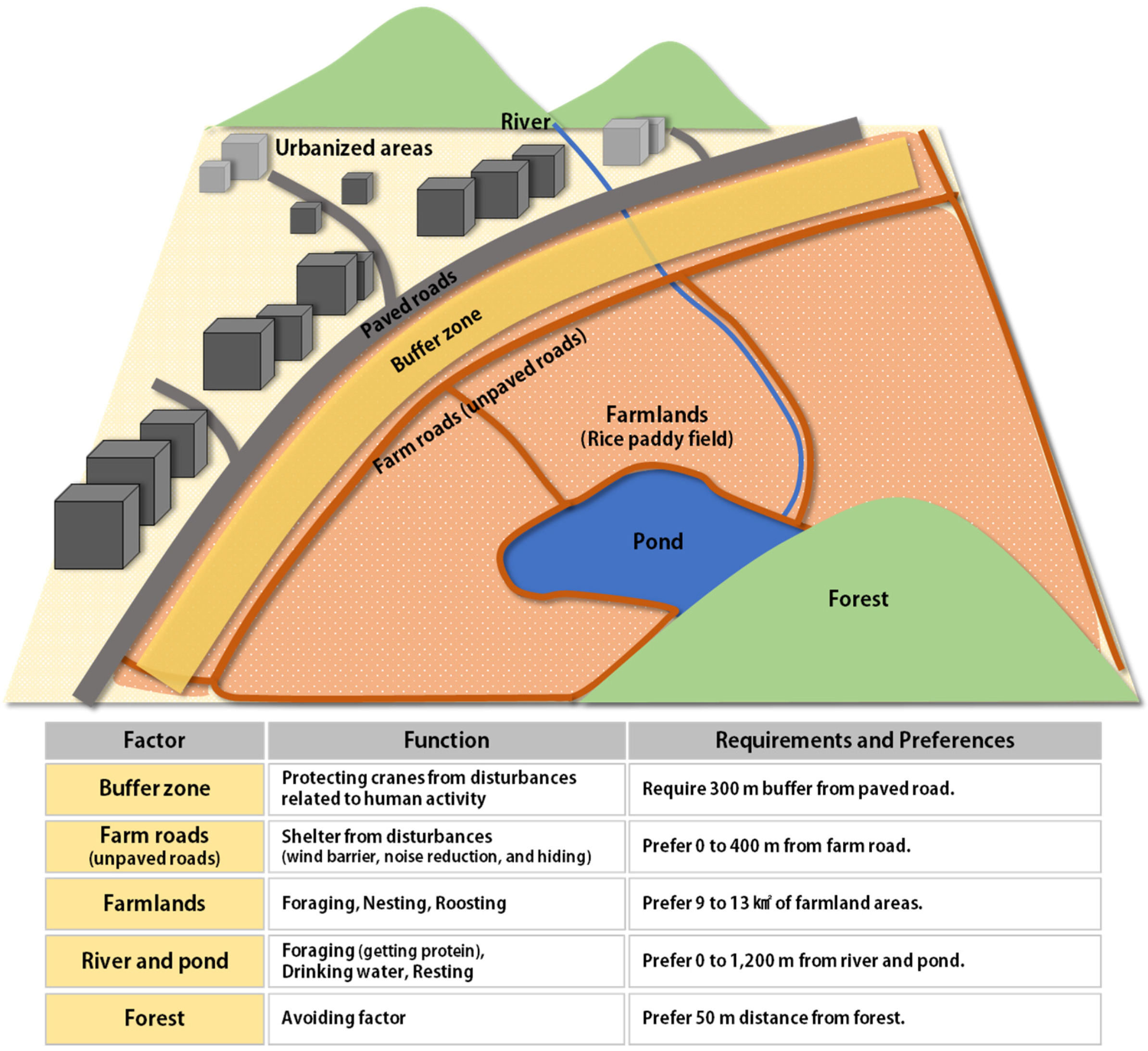 Sustainability 08 00576 g006