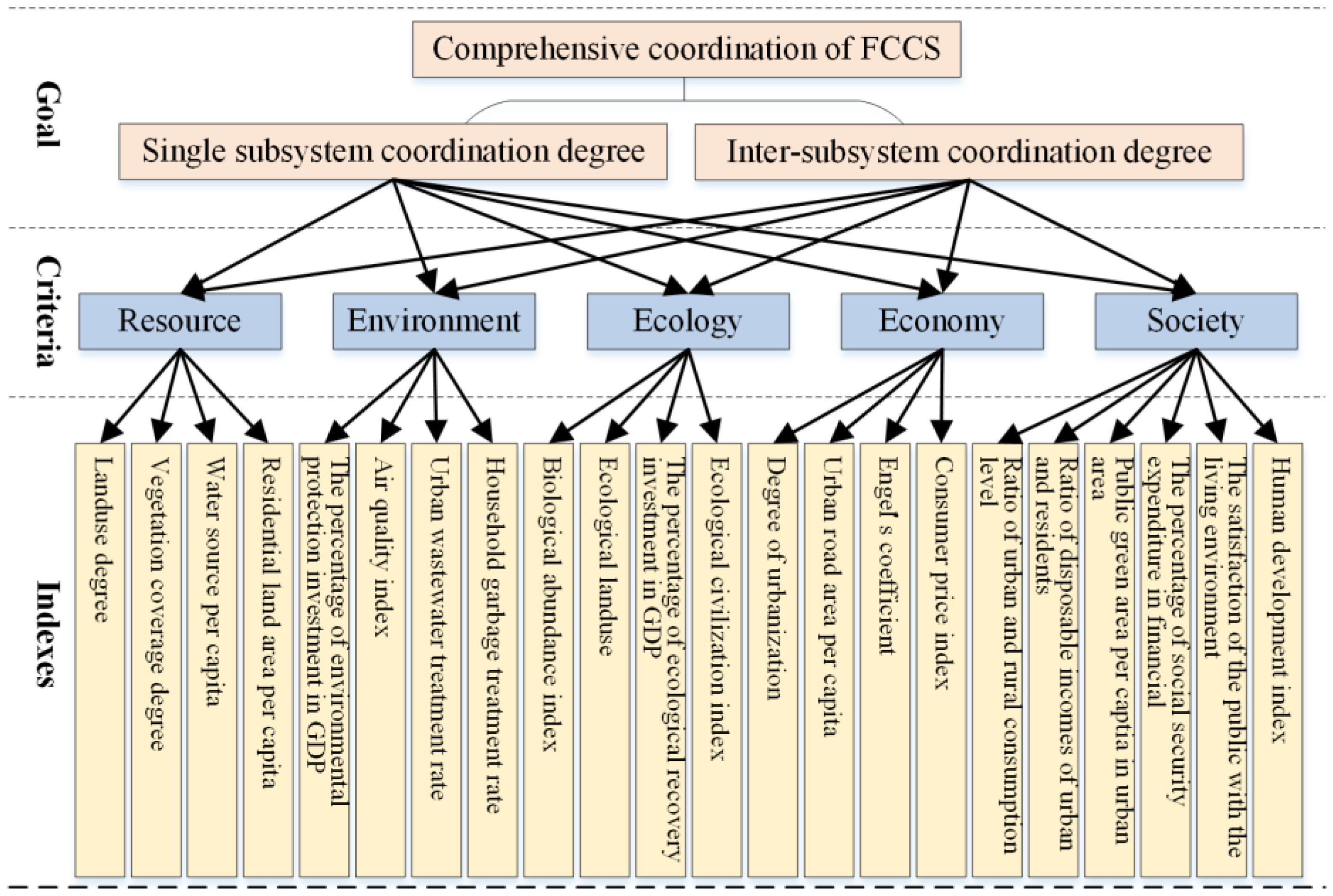 Sustainability 08 00582 g003