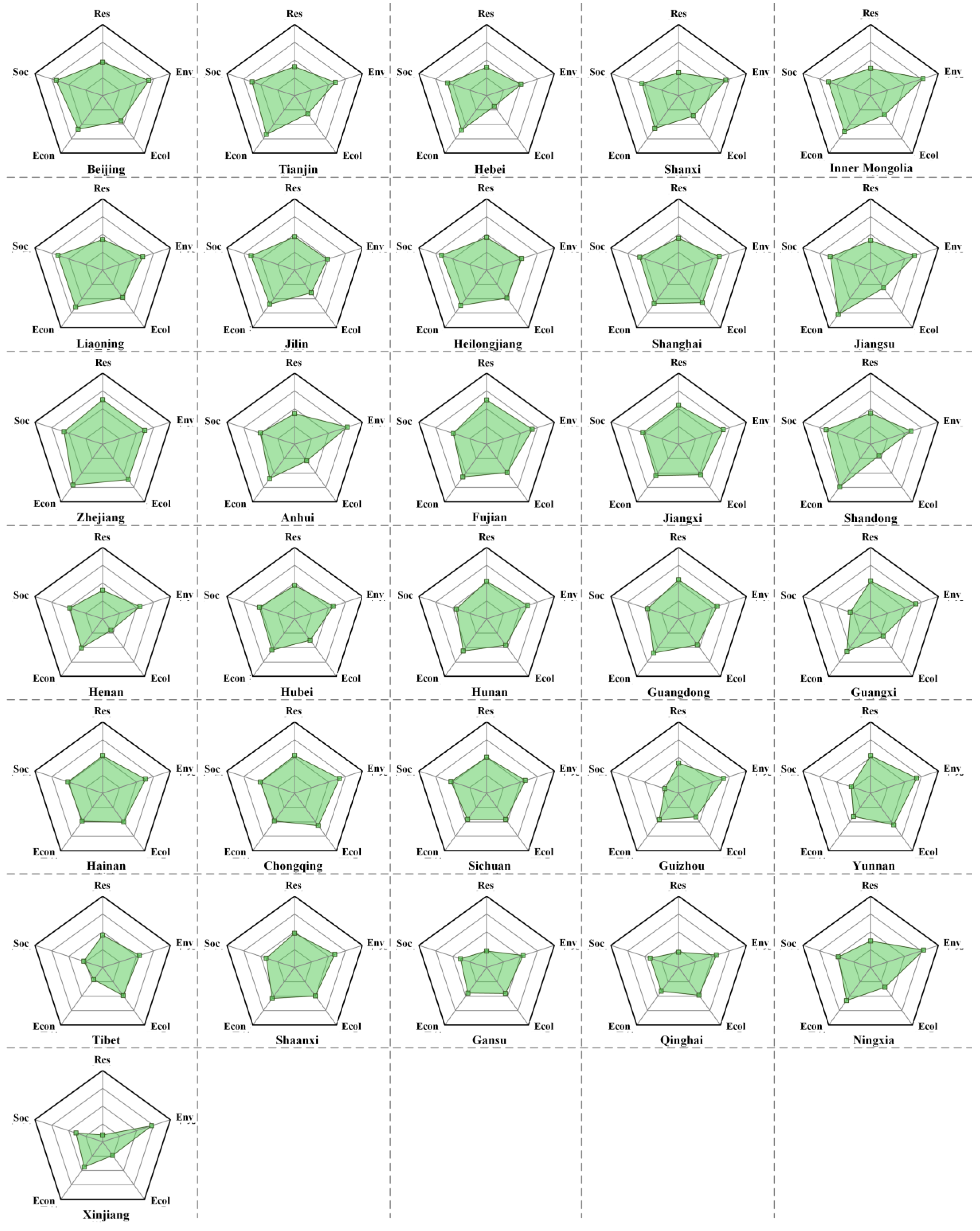 Sustainability 08 00582 g007