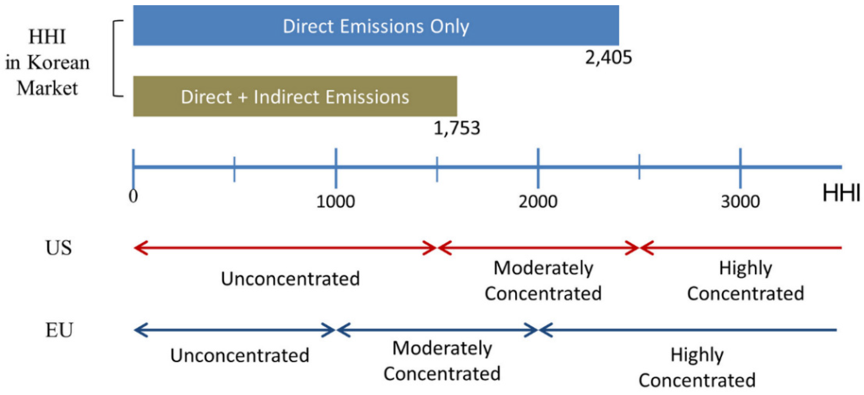 Sustainability 08 00583 g001