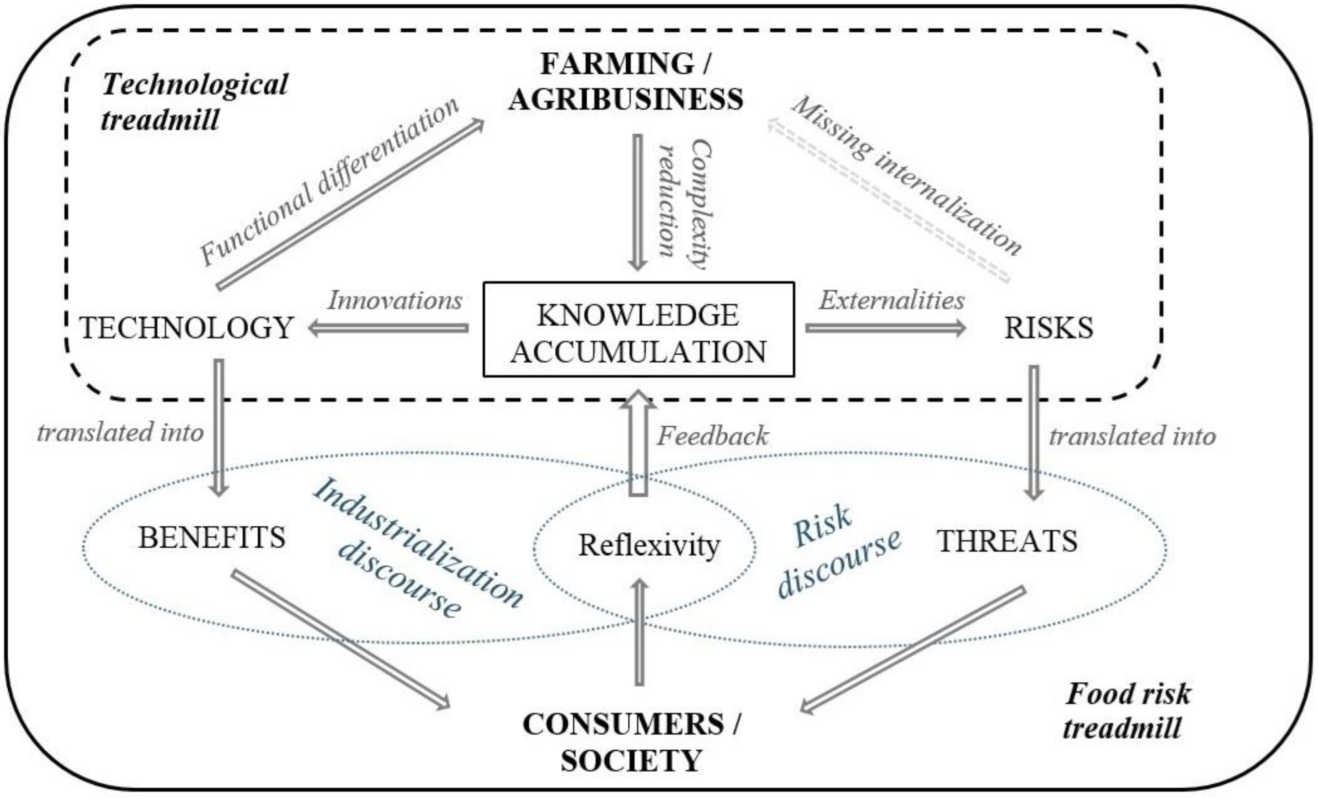 Sustainability 08 00584 g001