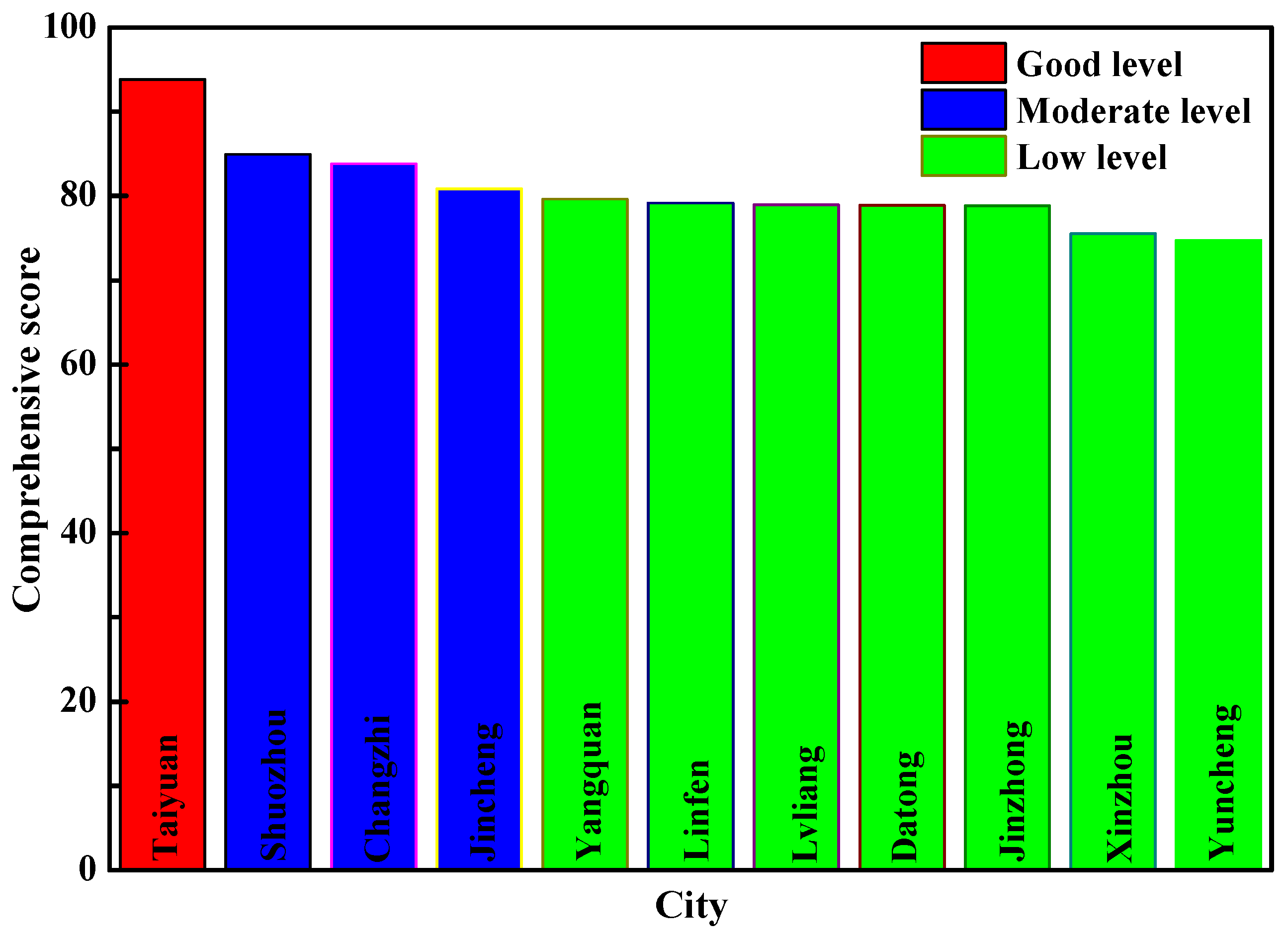 Sustainability 08 00585 g001