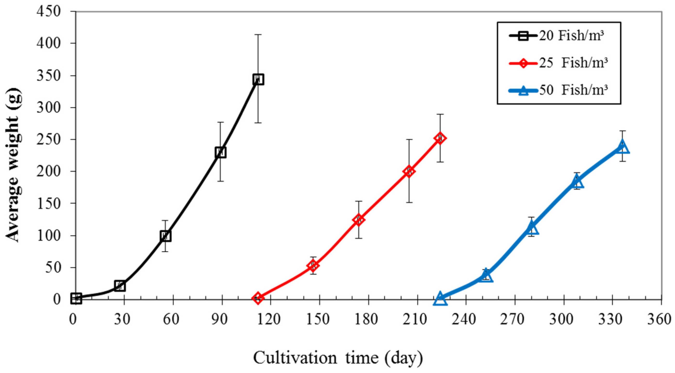 Sustainability 08 00592 g002