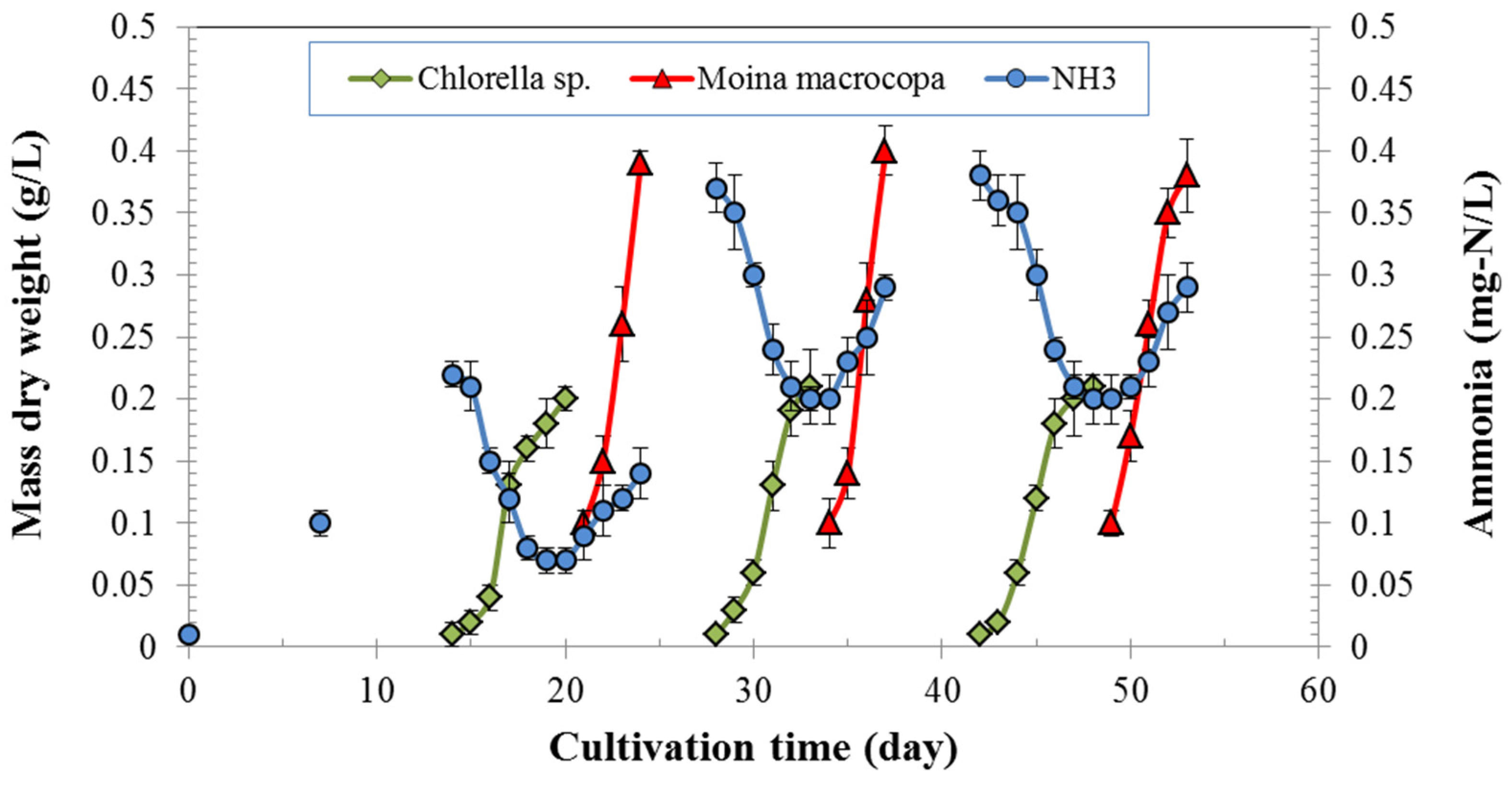 Sustainability 08 00592 g003