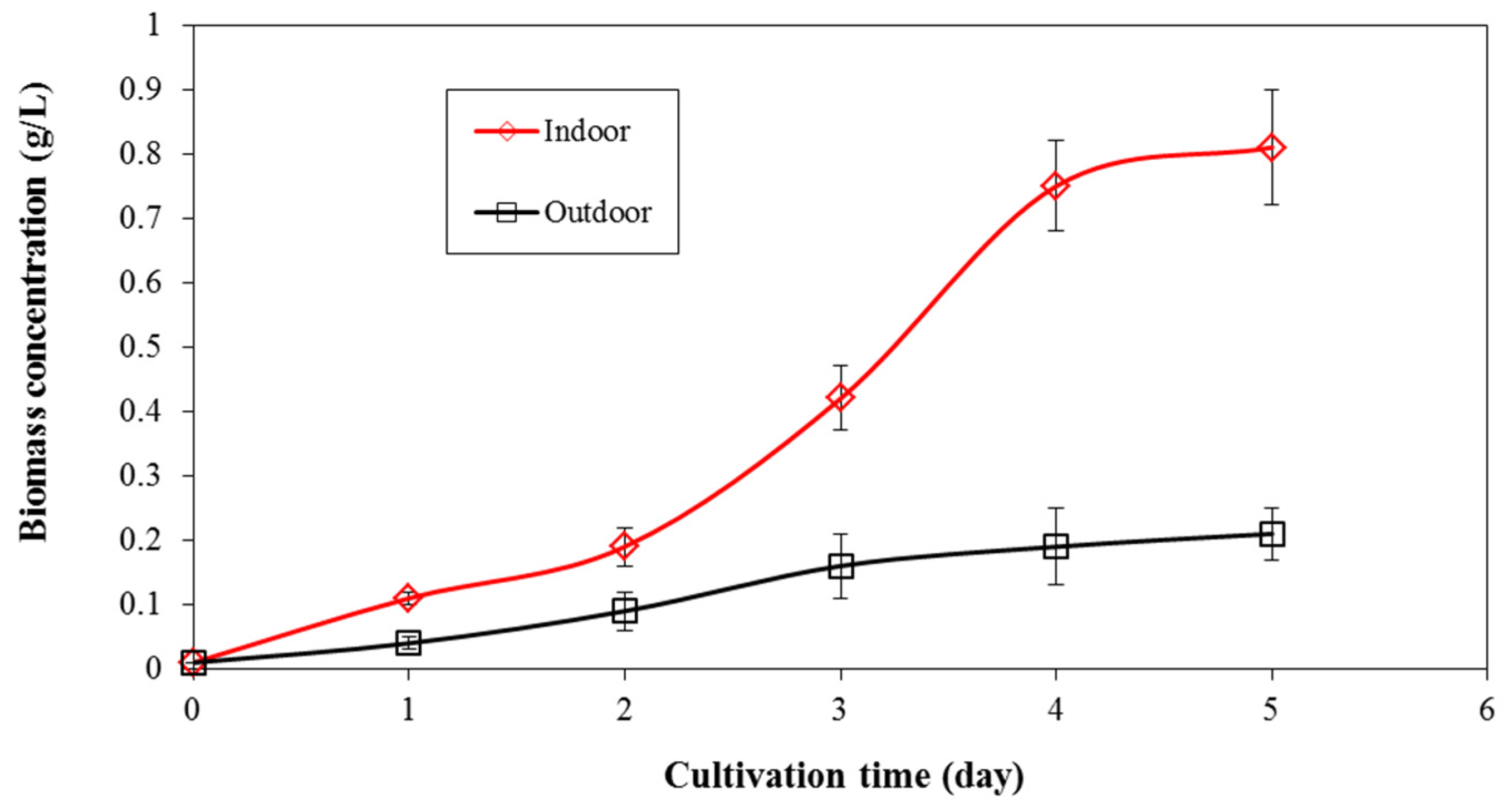 Sustainability 08 00592 g004