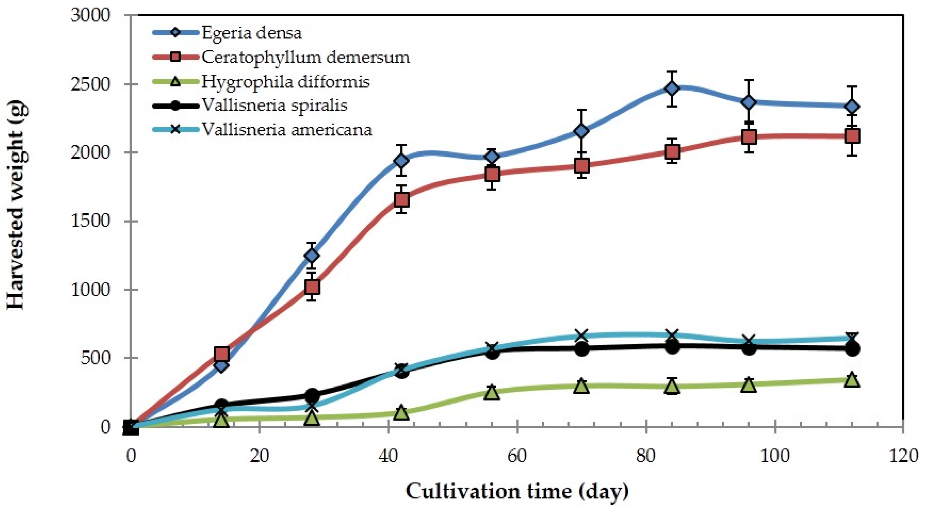 Sustainability 08 00592 g005