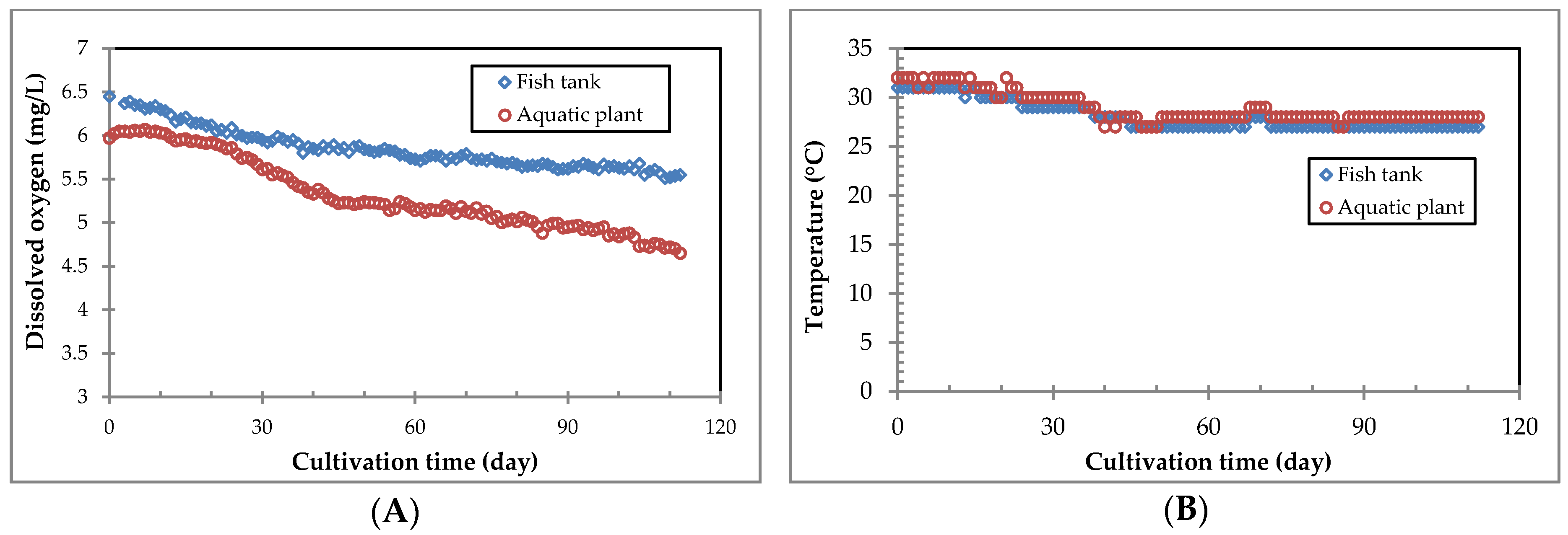 Sustainability 08 00592 g007a