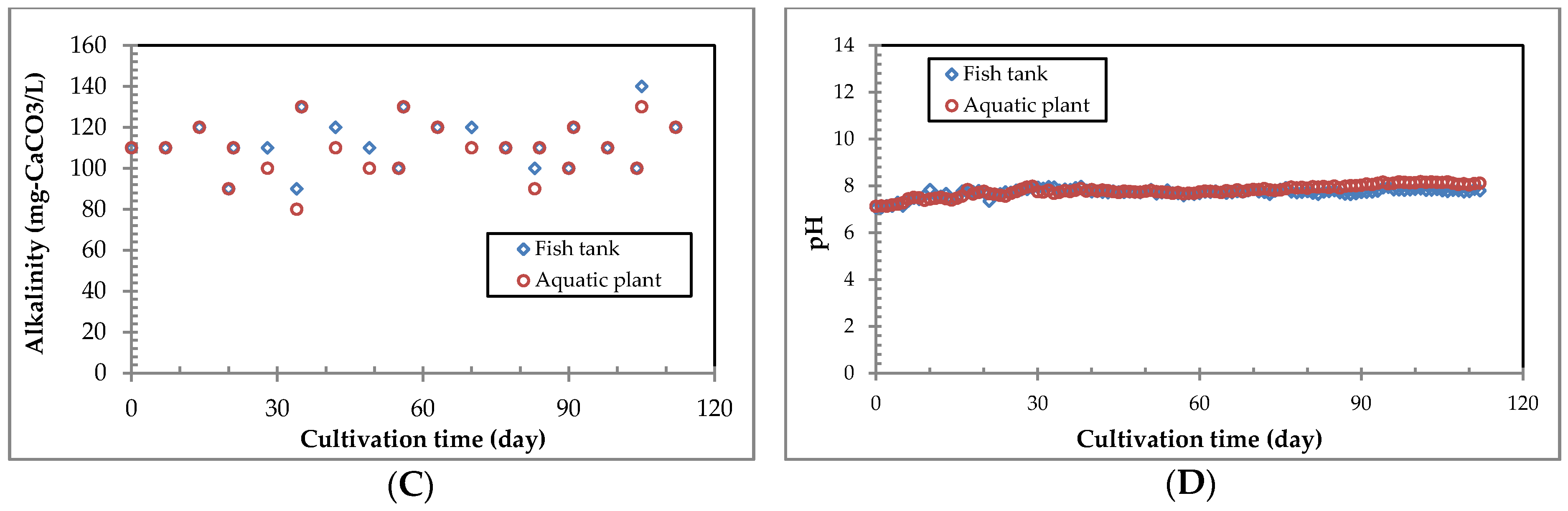 Sustainability 08 00592 g007b