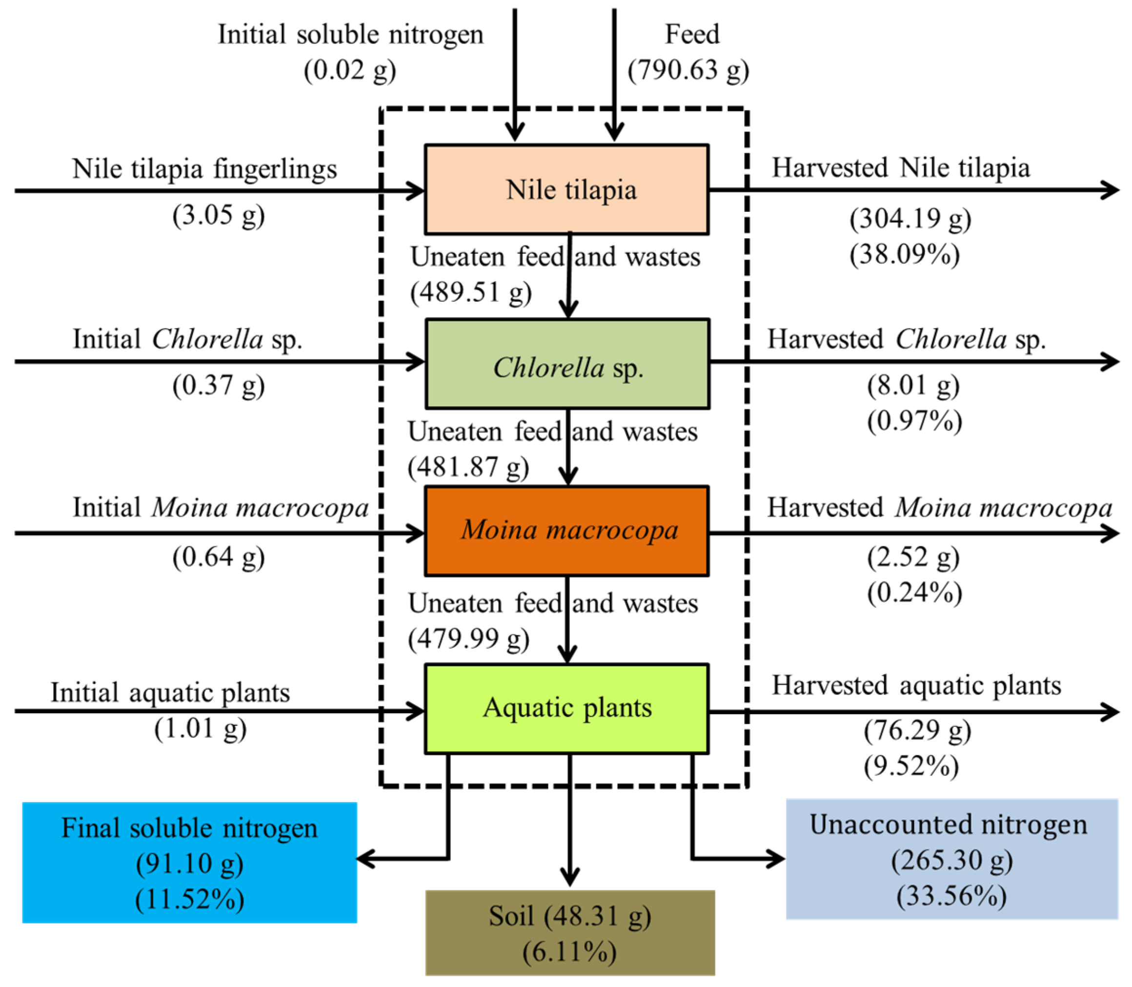 Sustainability 08 00592 g008