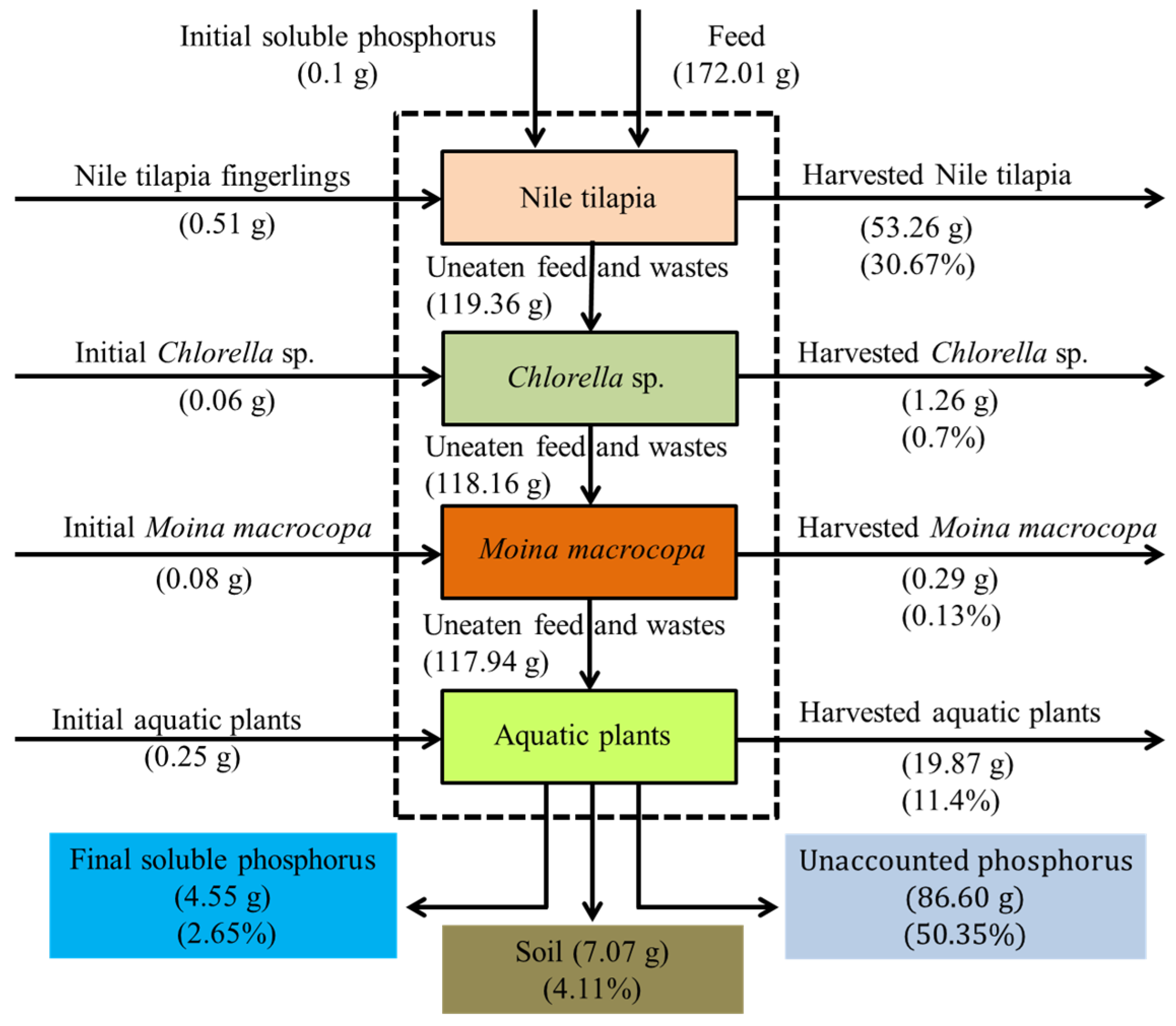 Sustainability 08 00592 g009