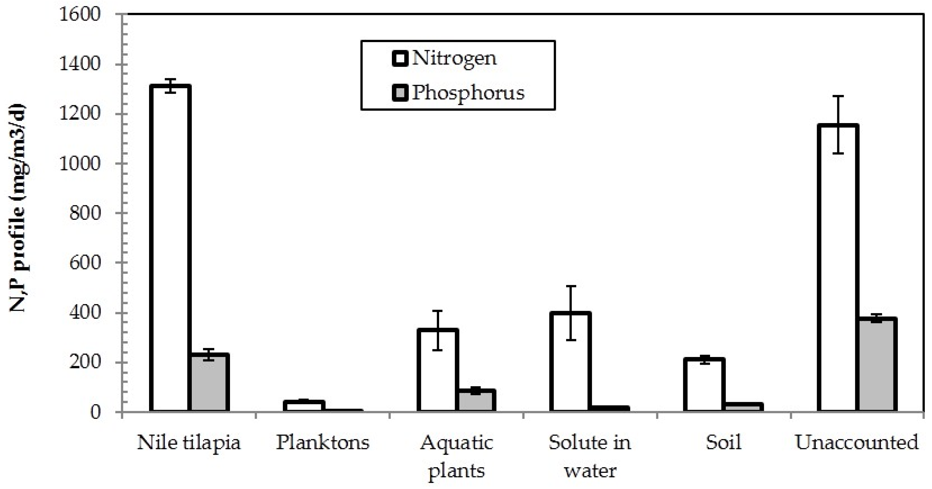 Sustainability 08 00592 g010