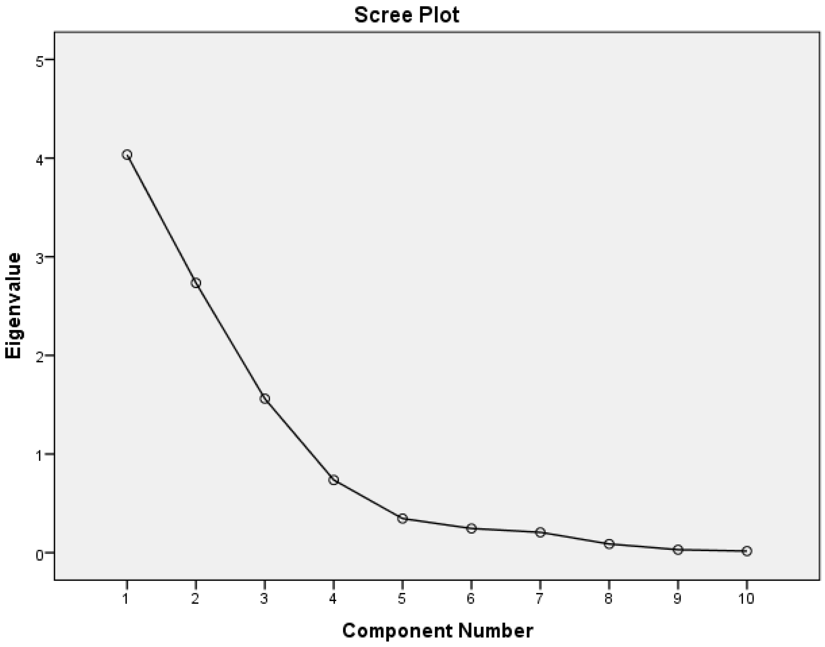 Sustainability 08 00597 g003