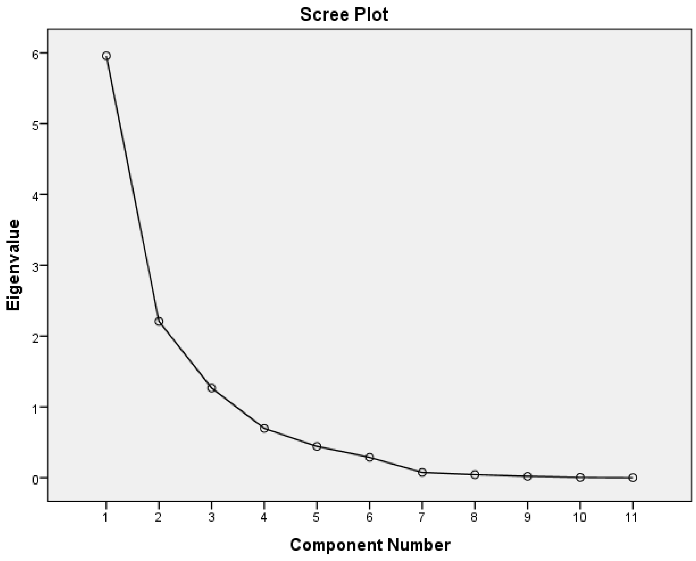 Sustainability 08 00597 g005