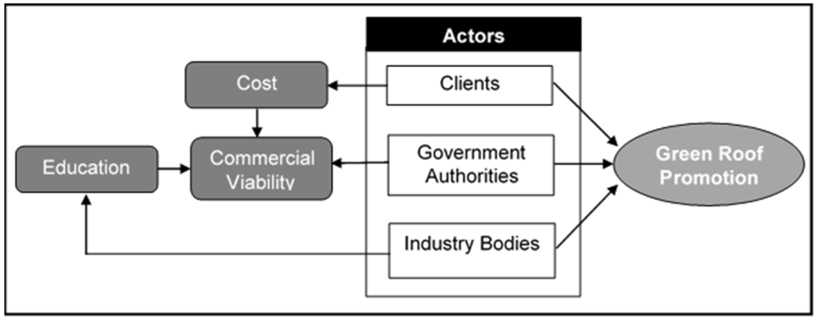 Sustainability 08 00603 g001