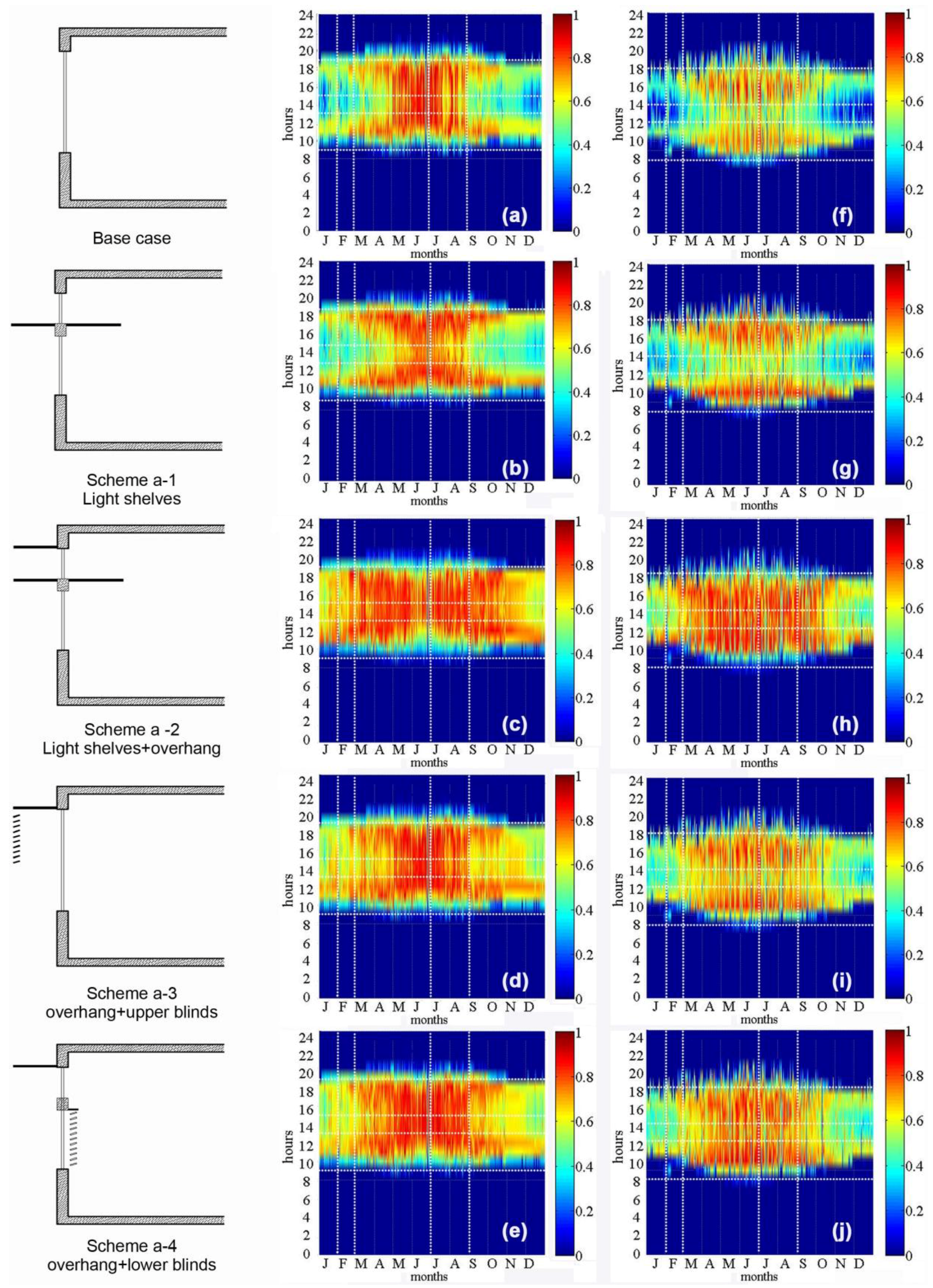 Sustainability 08 00604 g007